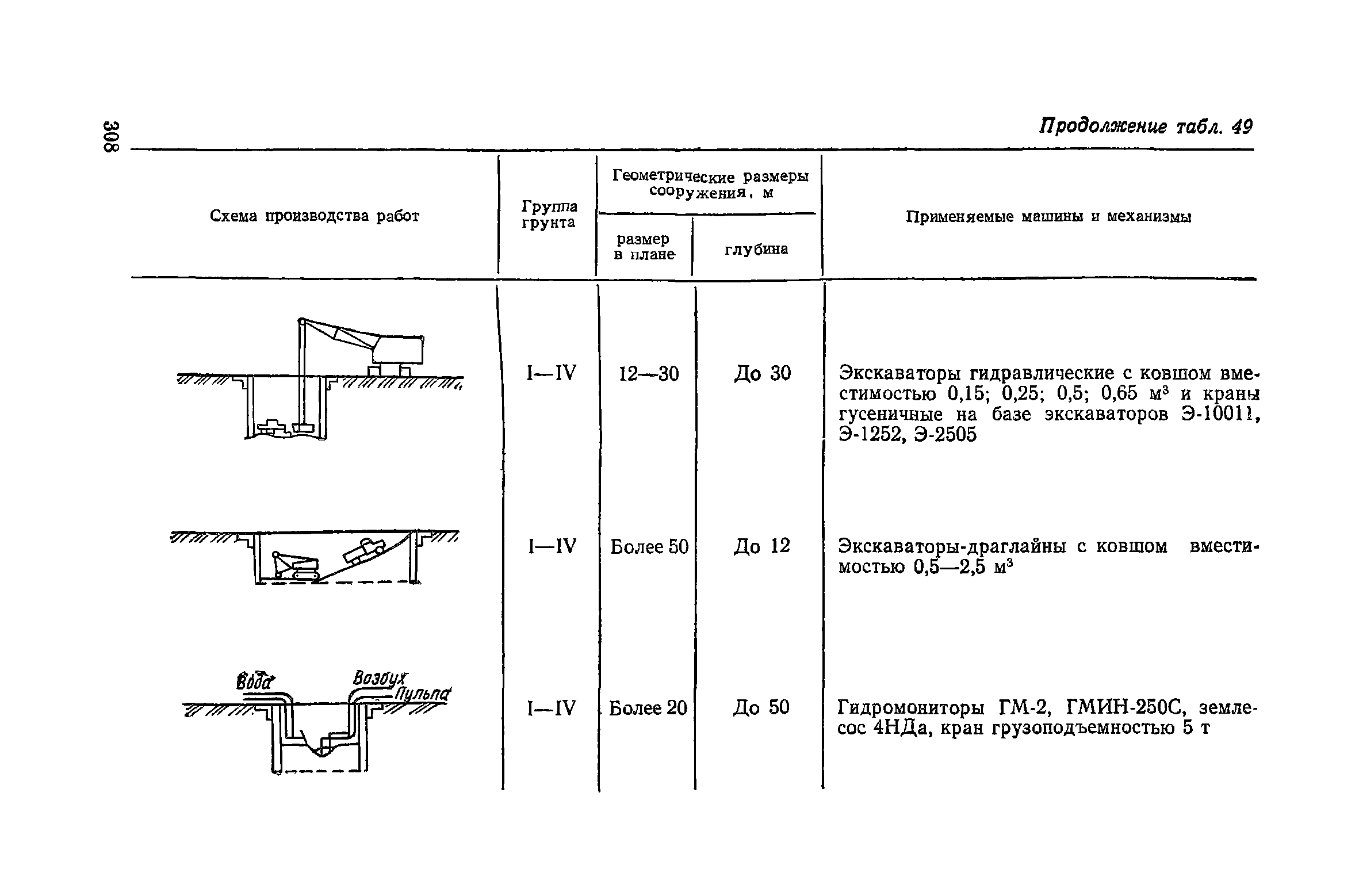 Пособие к СНиП 3.02.01-83