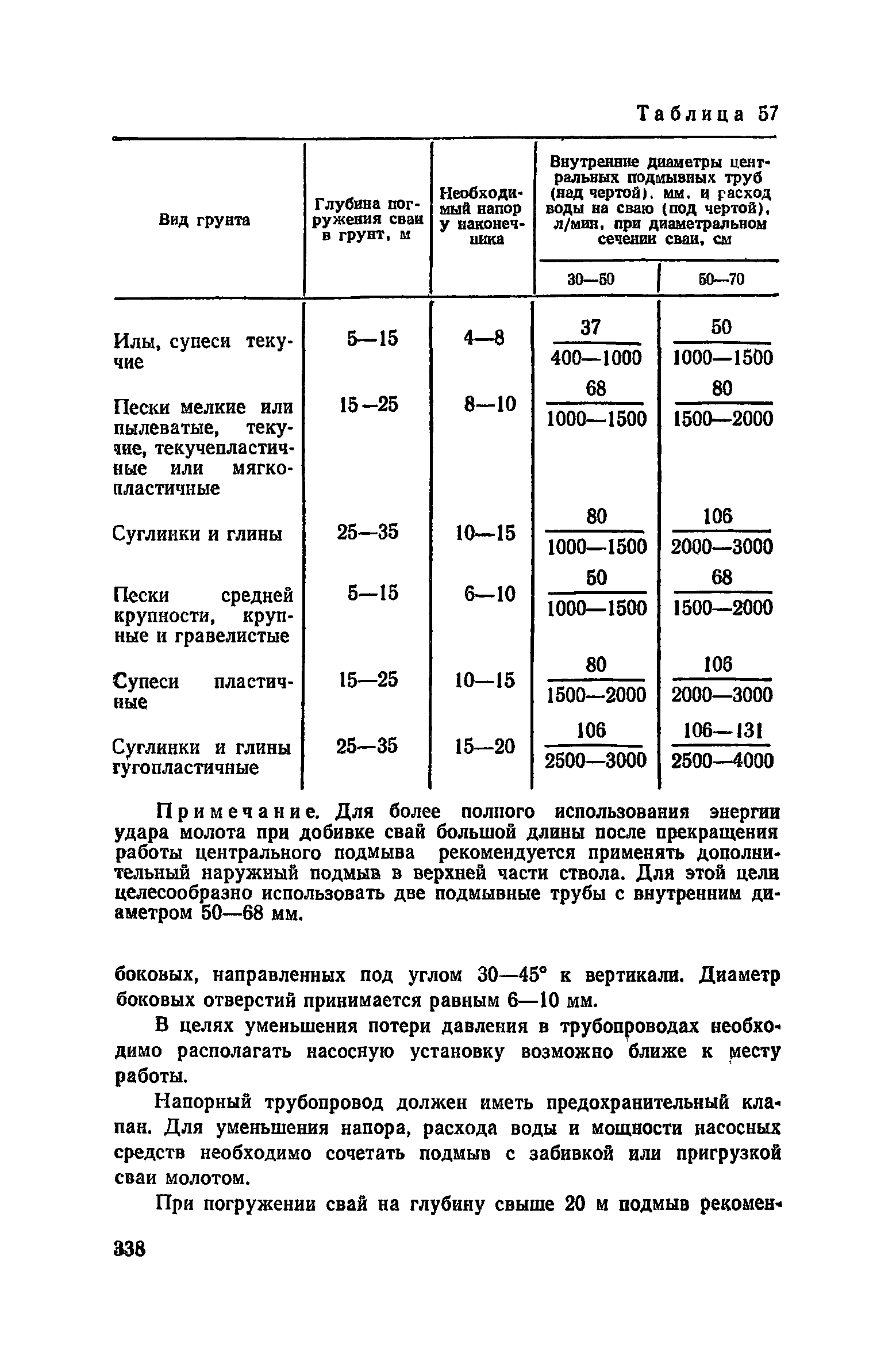 Пособие к СНиП 3.02.01-83