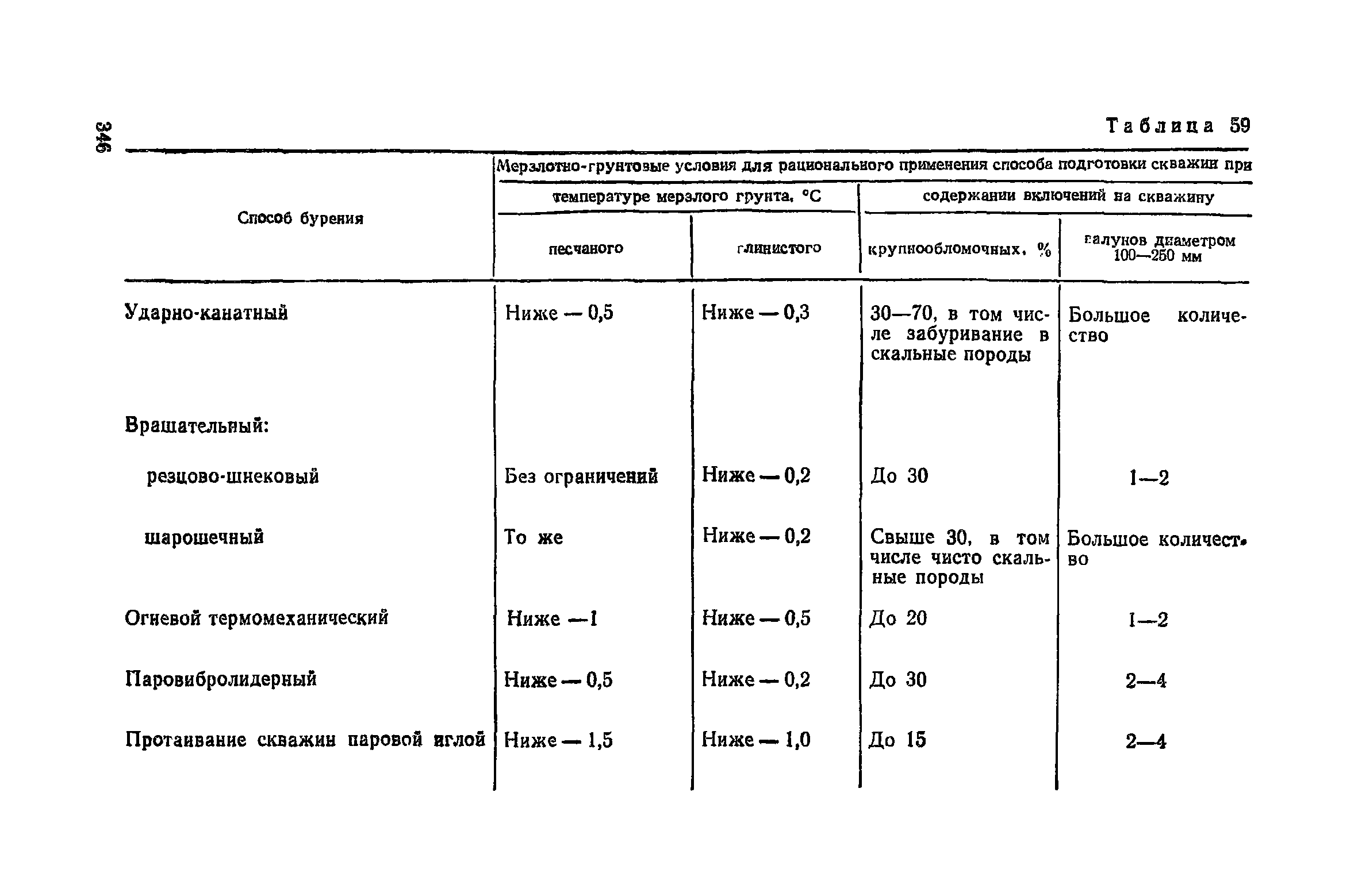 Пособие к СНиП 3.02.01-83