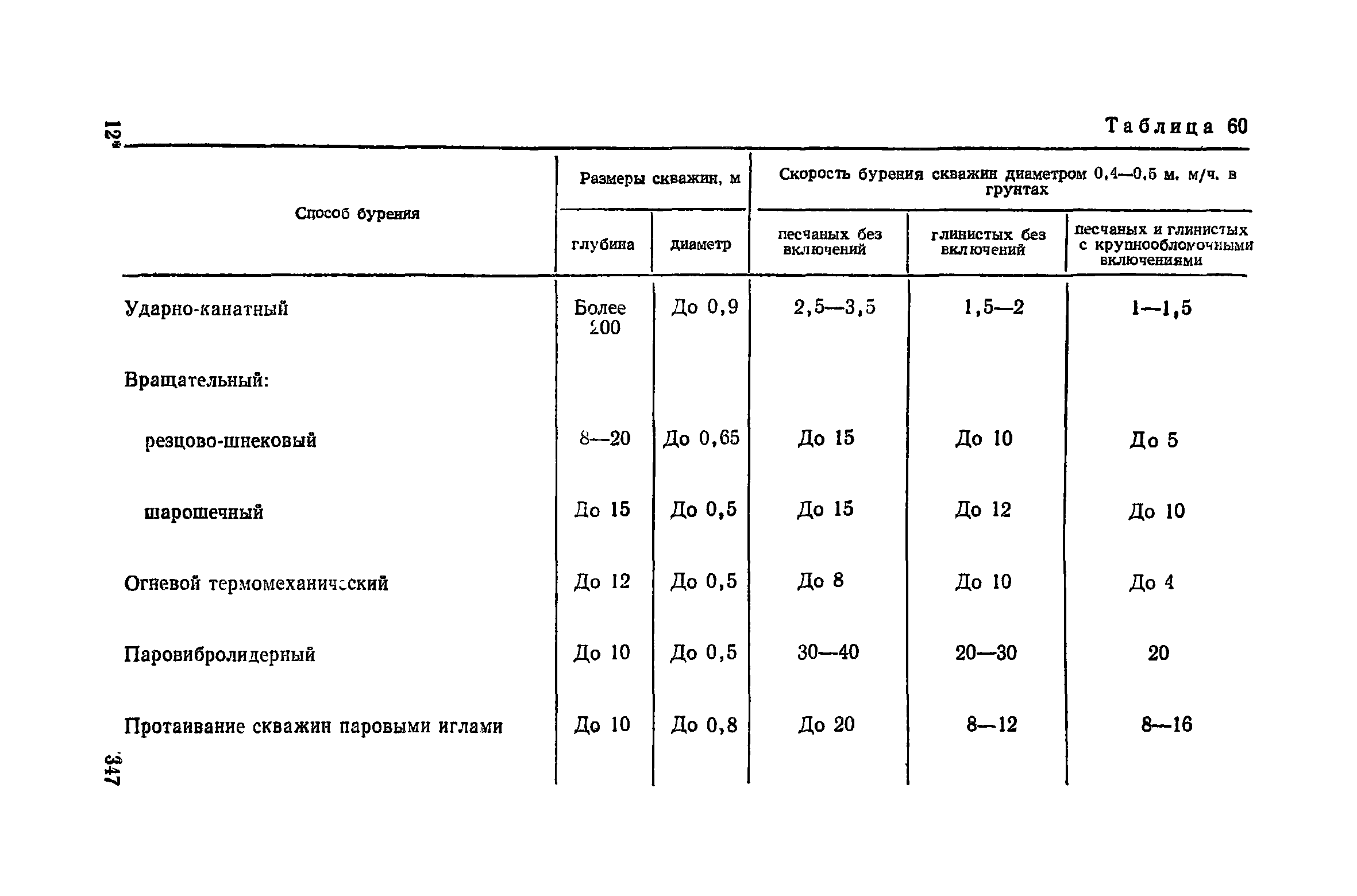 Пособие к СНиП 3.02.01-83