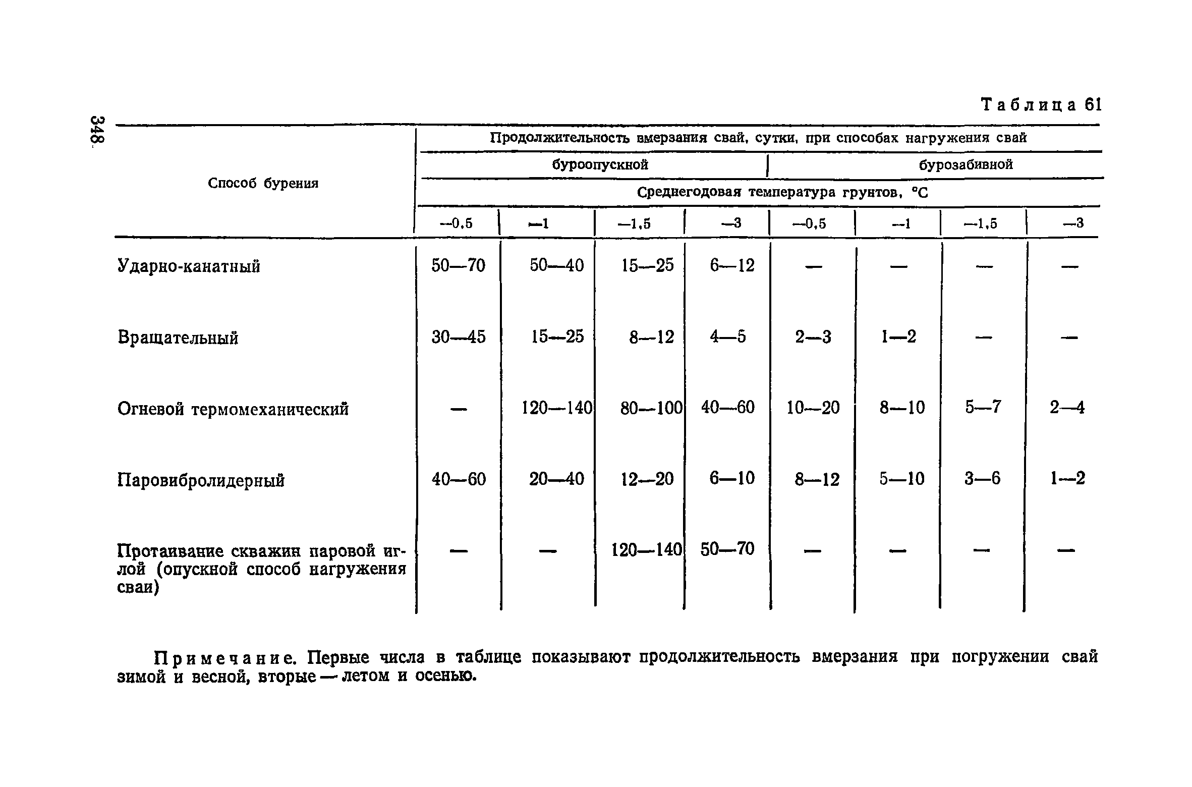 Пособие к СНиП 3.02.01-83