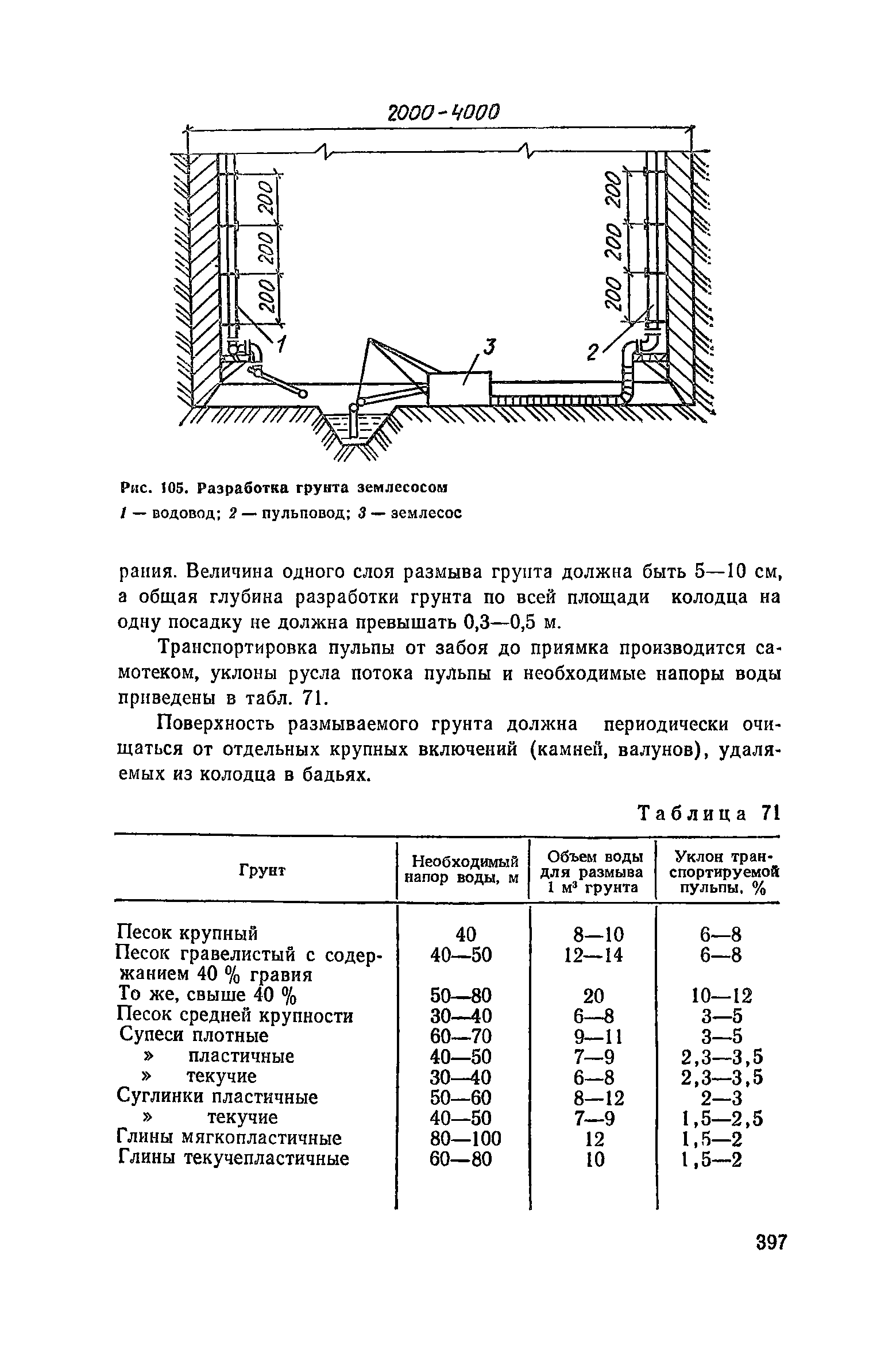 Пособие к СНиП 3.02.01-83