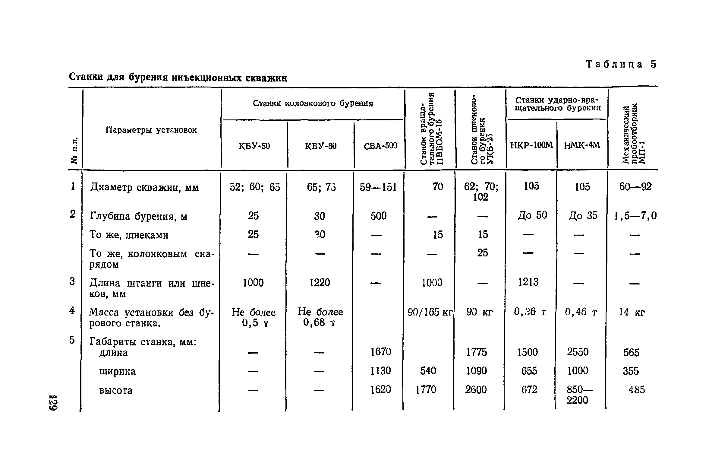 Пособие к СНиП 3.02.01-83