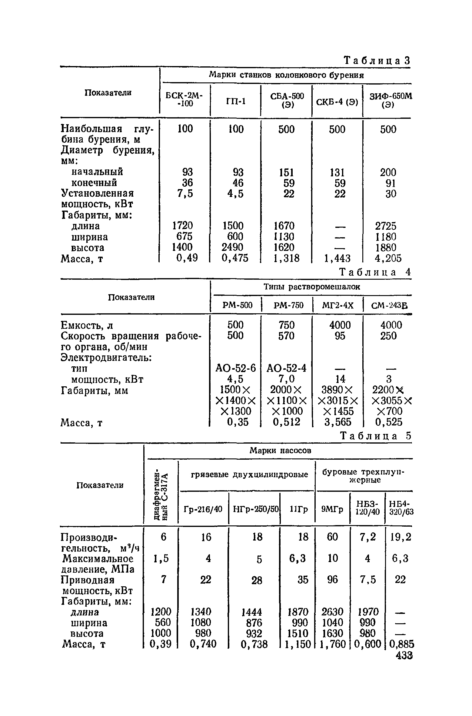 Пособие к СНиП 3.02.01-83