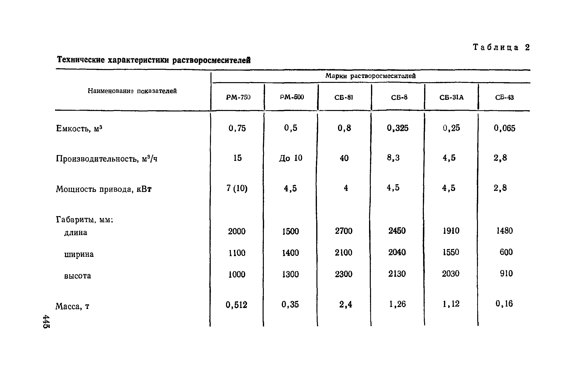 Пособие к СНиП 3.02.01-83