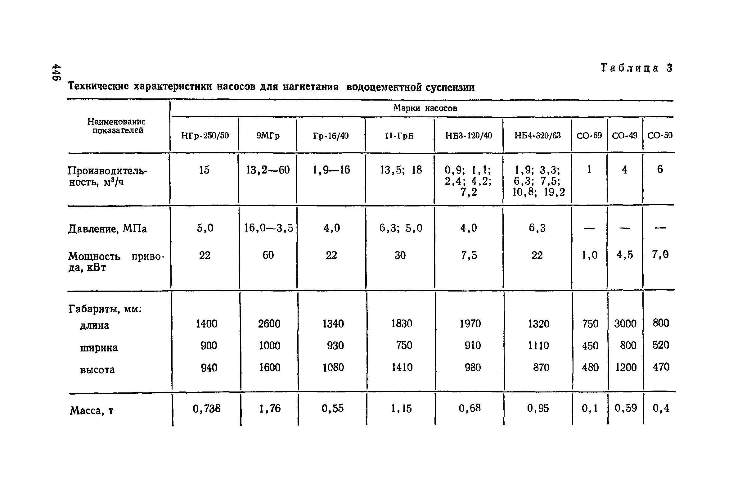 Пособие к СНиП 3.02.01-83