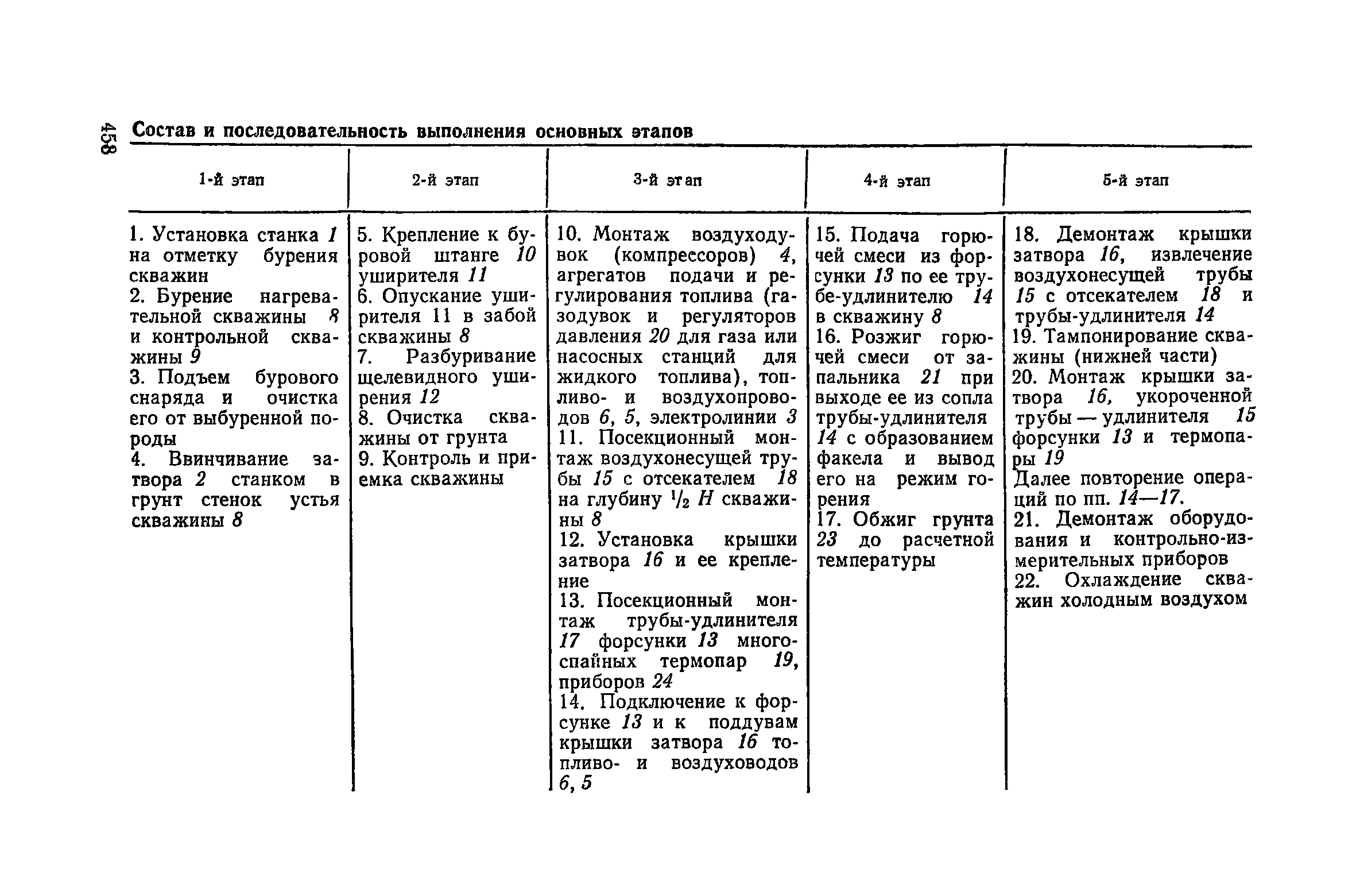 Пособие к СНиП 3.02.01-83