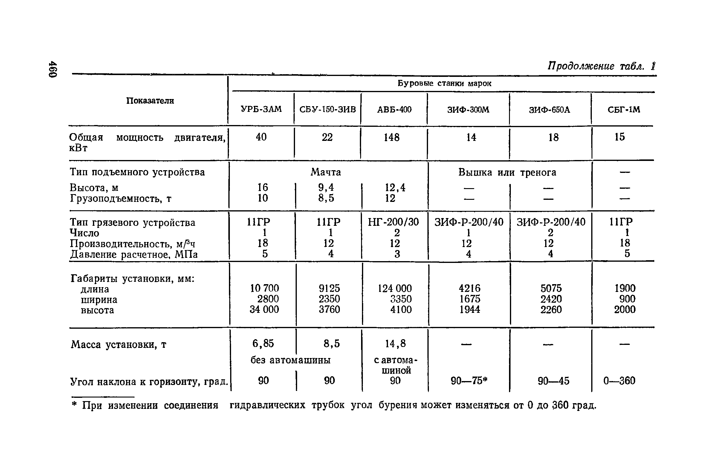 Пособие к СНиП 3.02.01-83