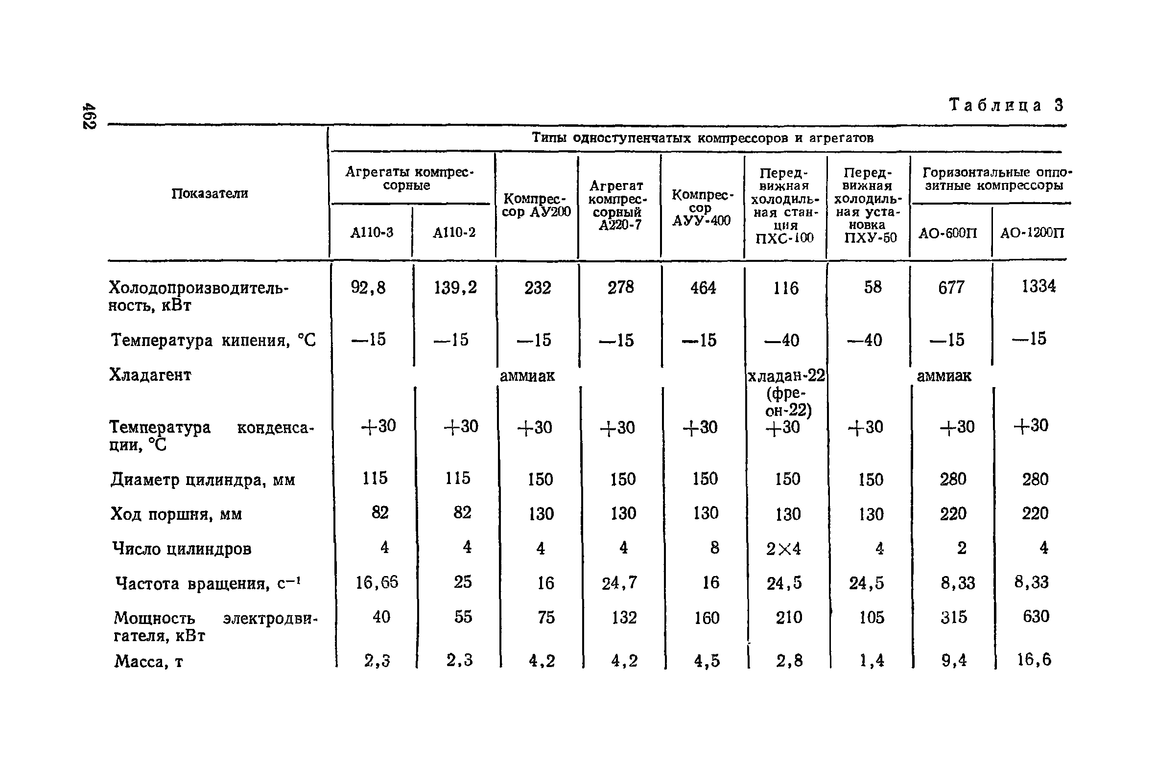 Пособие к СНиП 3.02.01-83