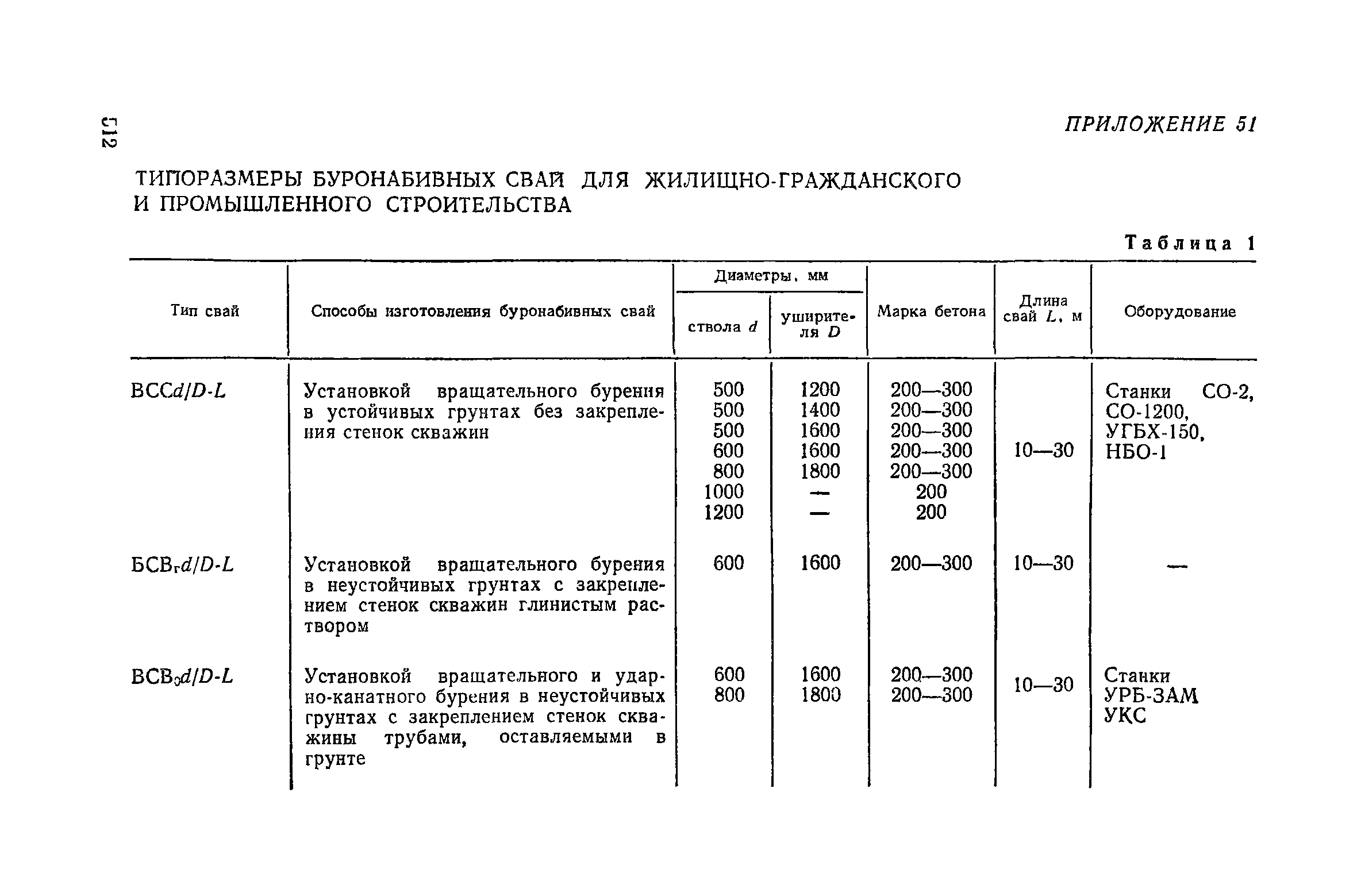 Пособие к СНиП 3.02.01-83