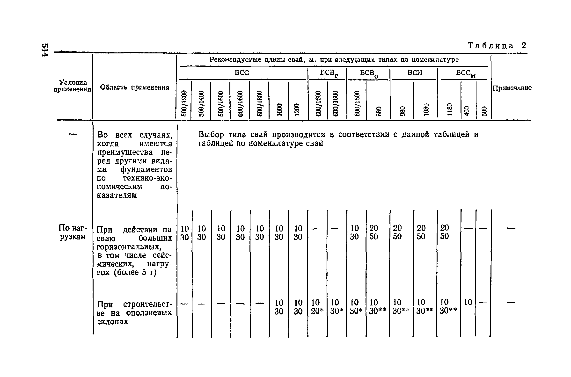 Пособие к СНиП 3.02.01-83