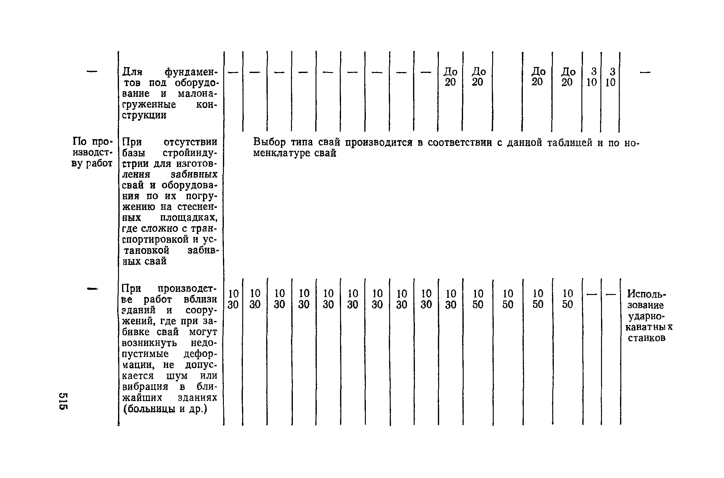 Пособие к СНиП 3.02.01-83