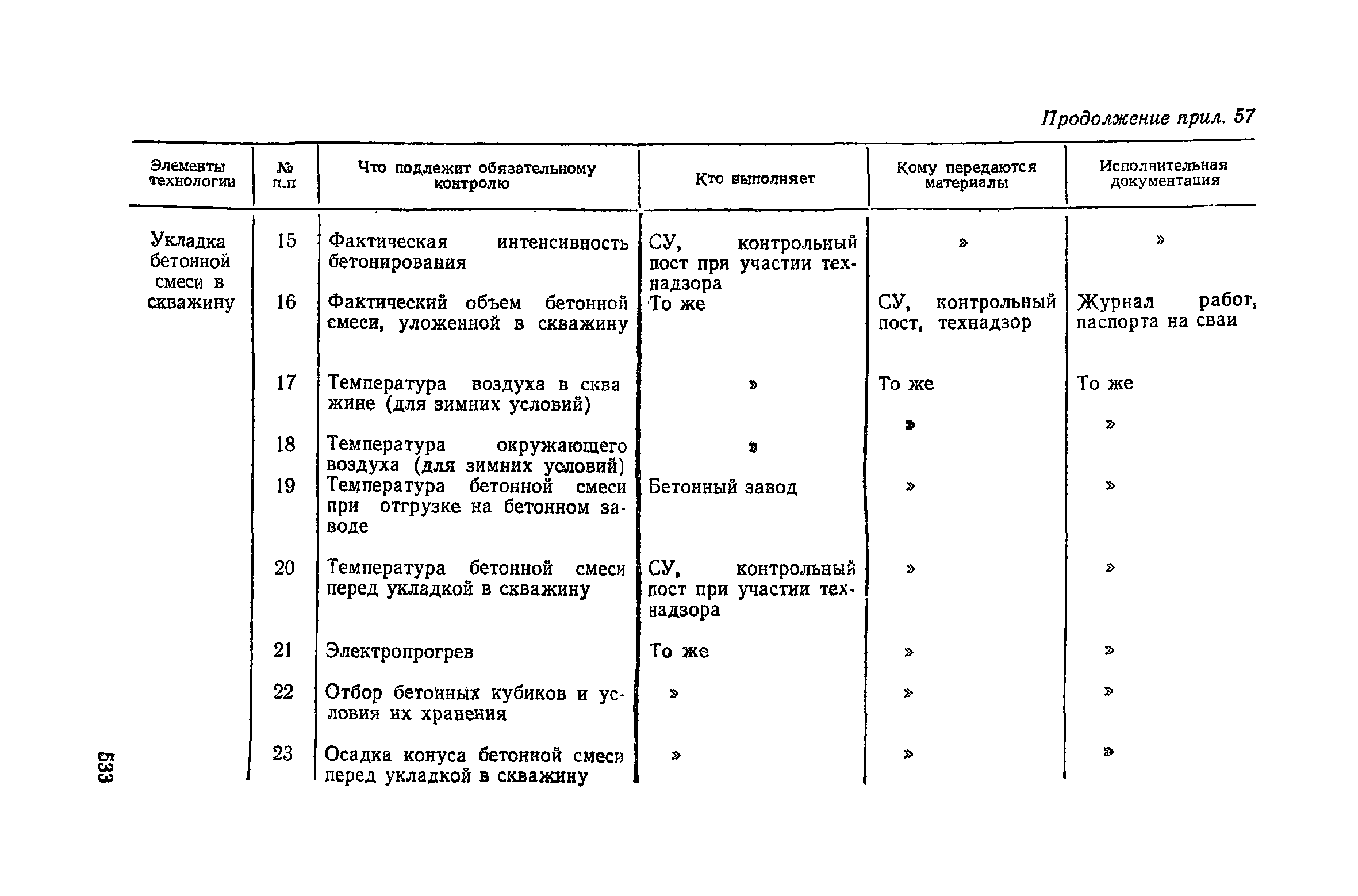 Пособие к СНиП 3.02.01-83