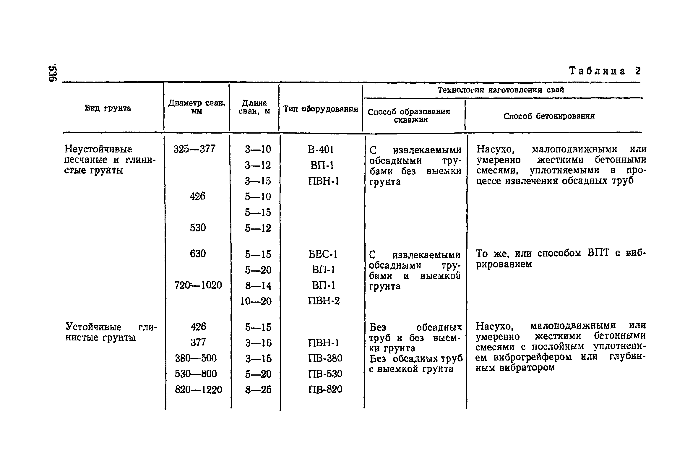 Пособие к СНиП 3.02.01-83