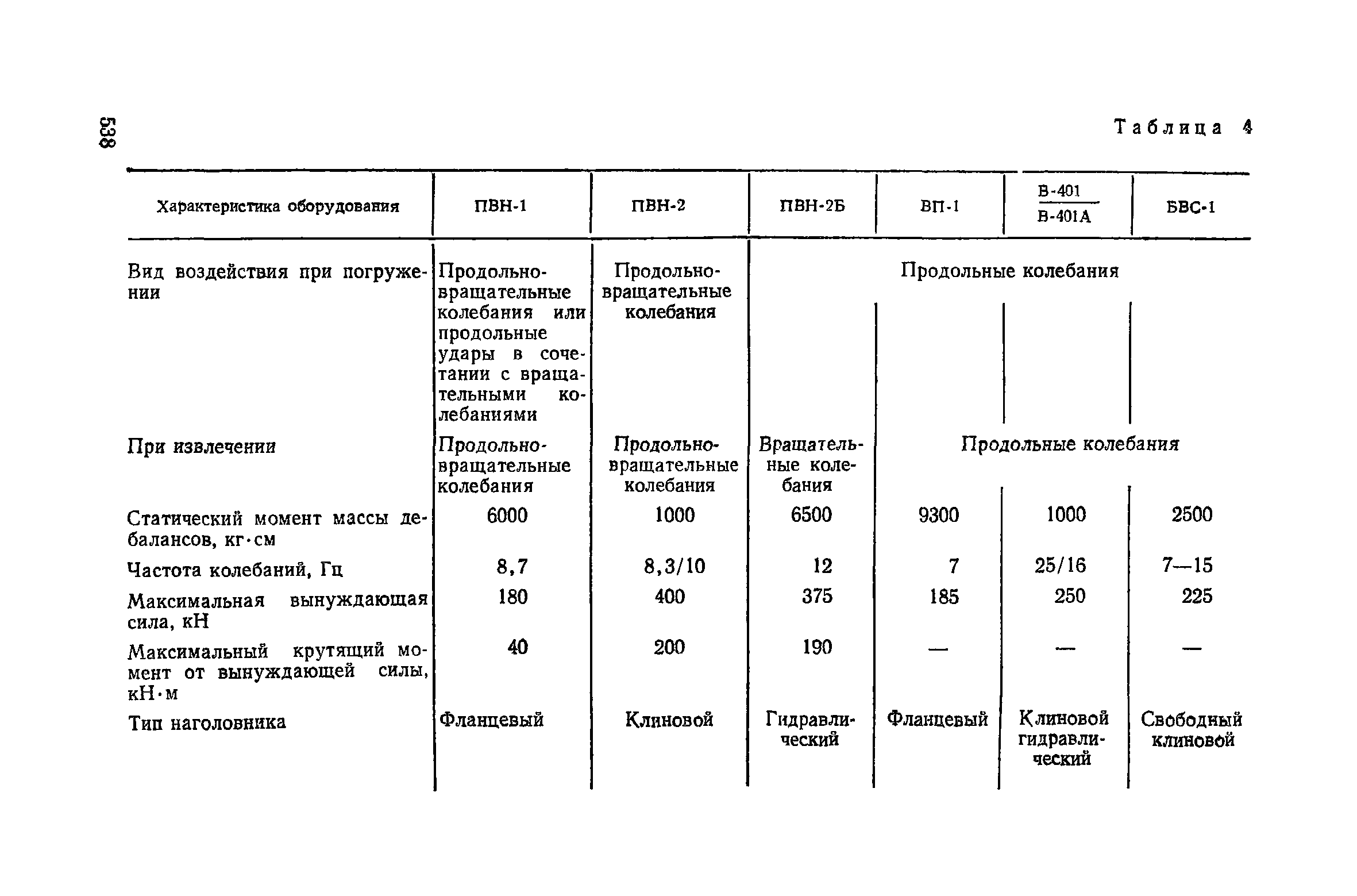 Пособие к СНиП 3.02.01-83