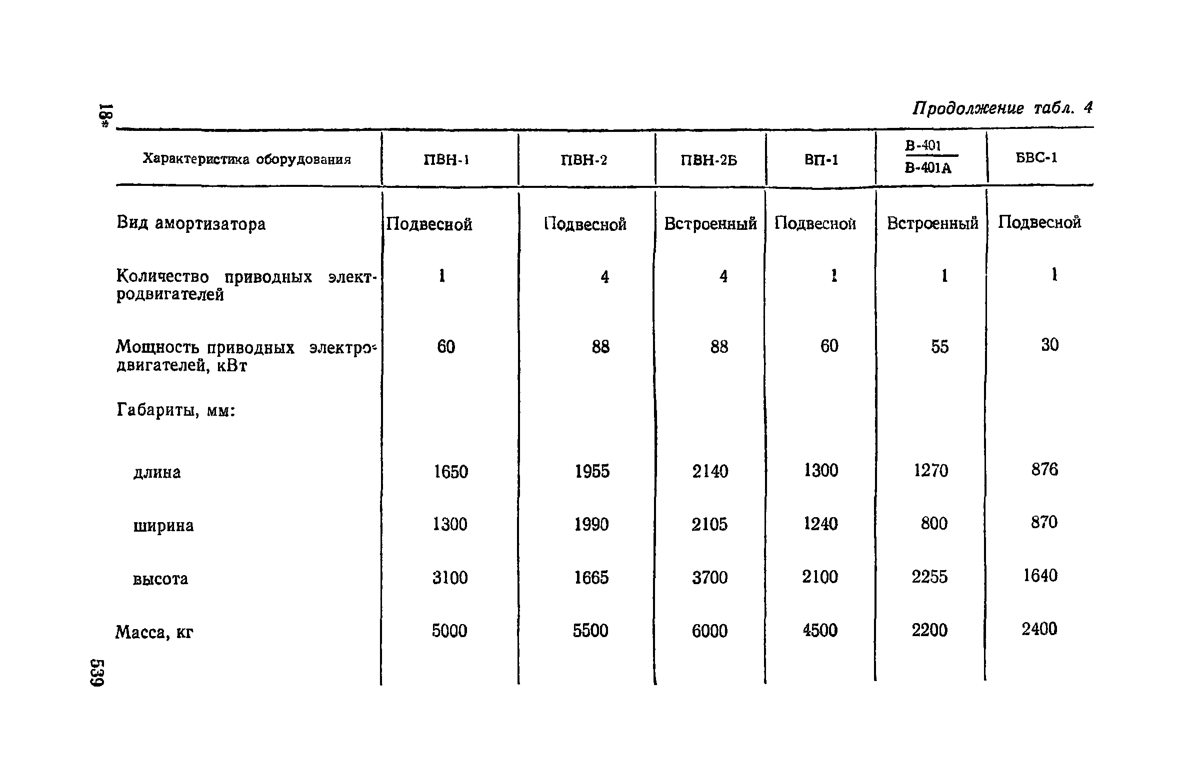 Пособие к СНиП 3.02.01-83