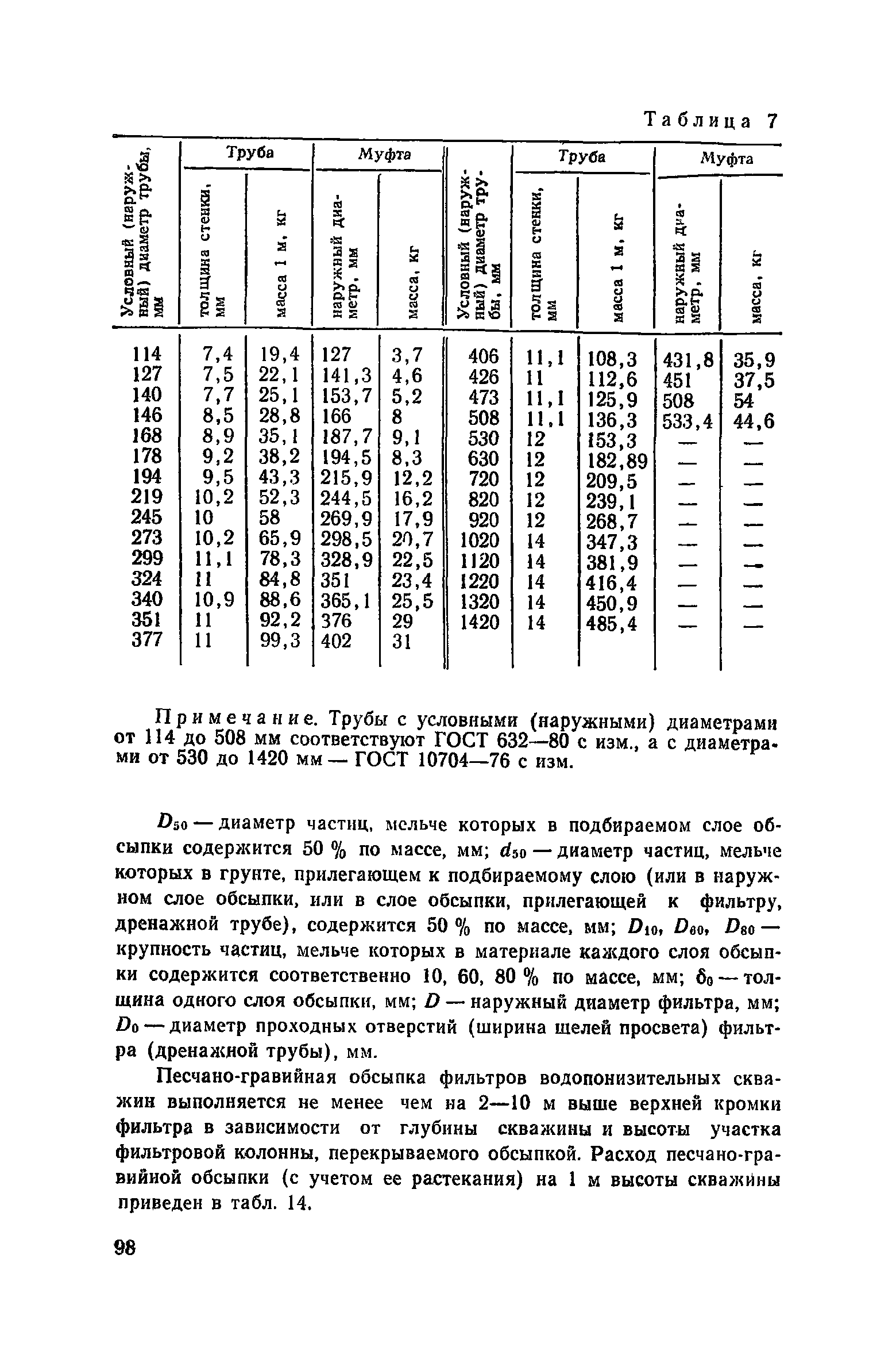 Пособие к СНиП 3.02.01-83