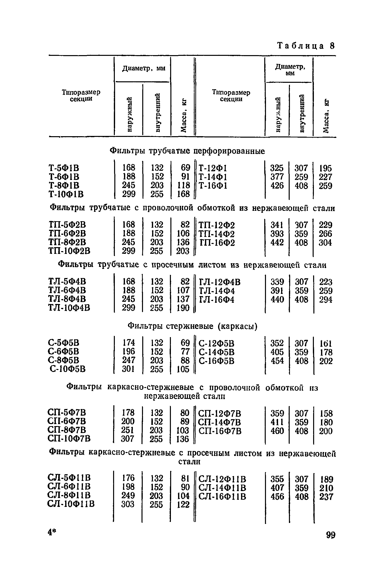 Пособие к СНиП 3.02.01-83