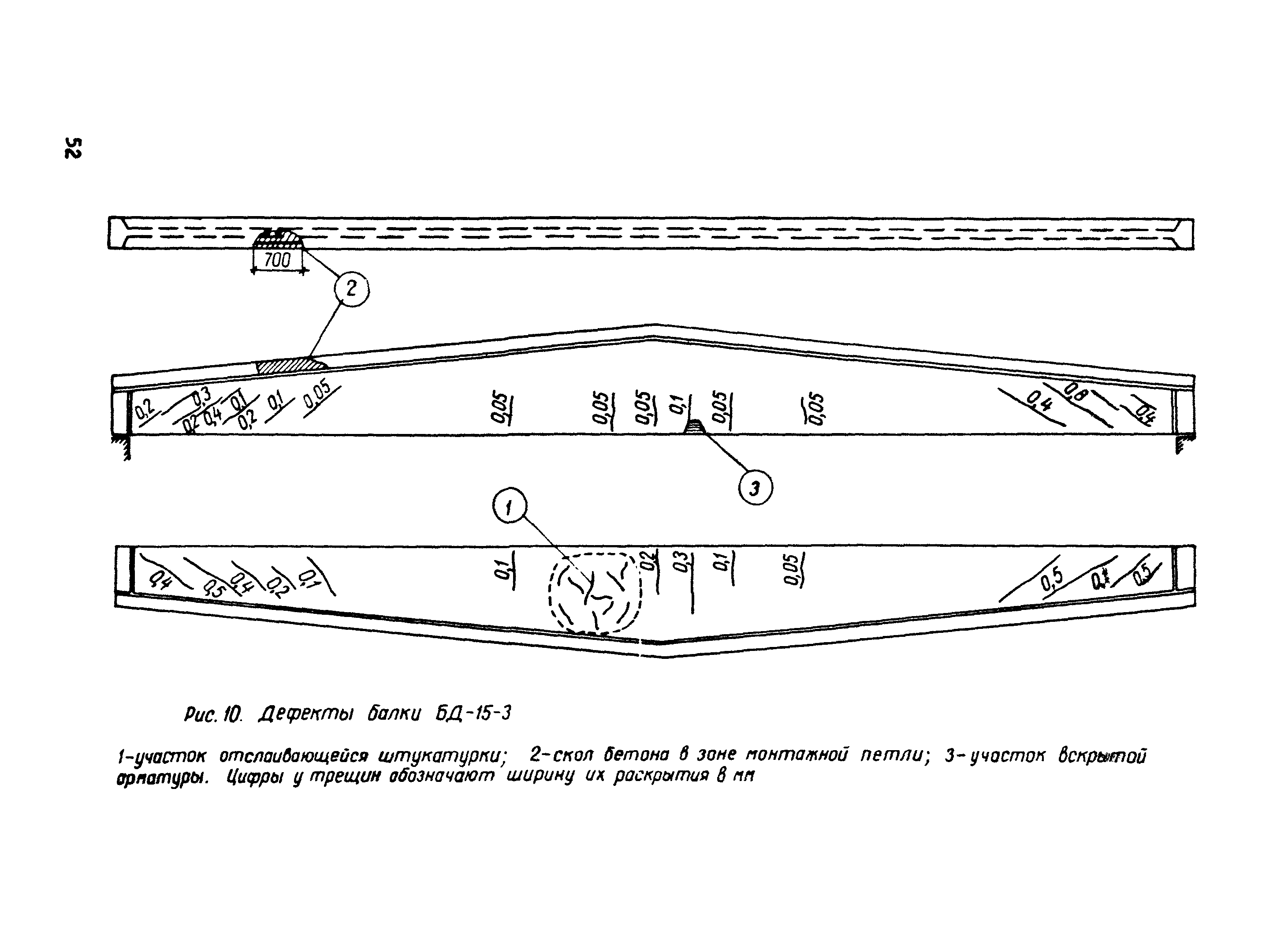 Рекомендации 