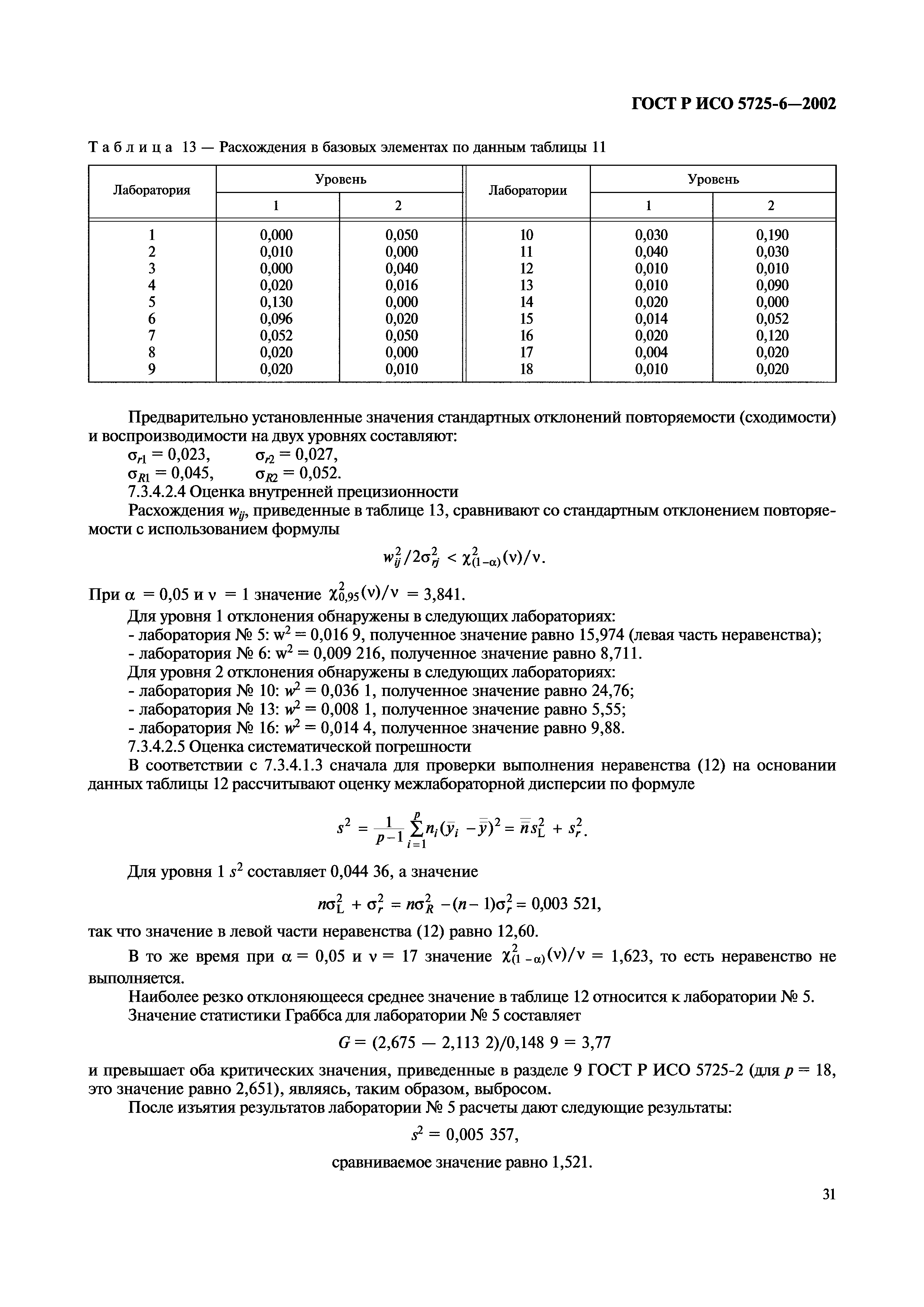 ГОСТ Р ИСО 5725-6-2002