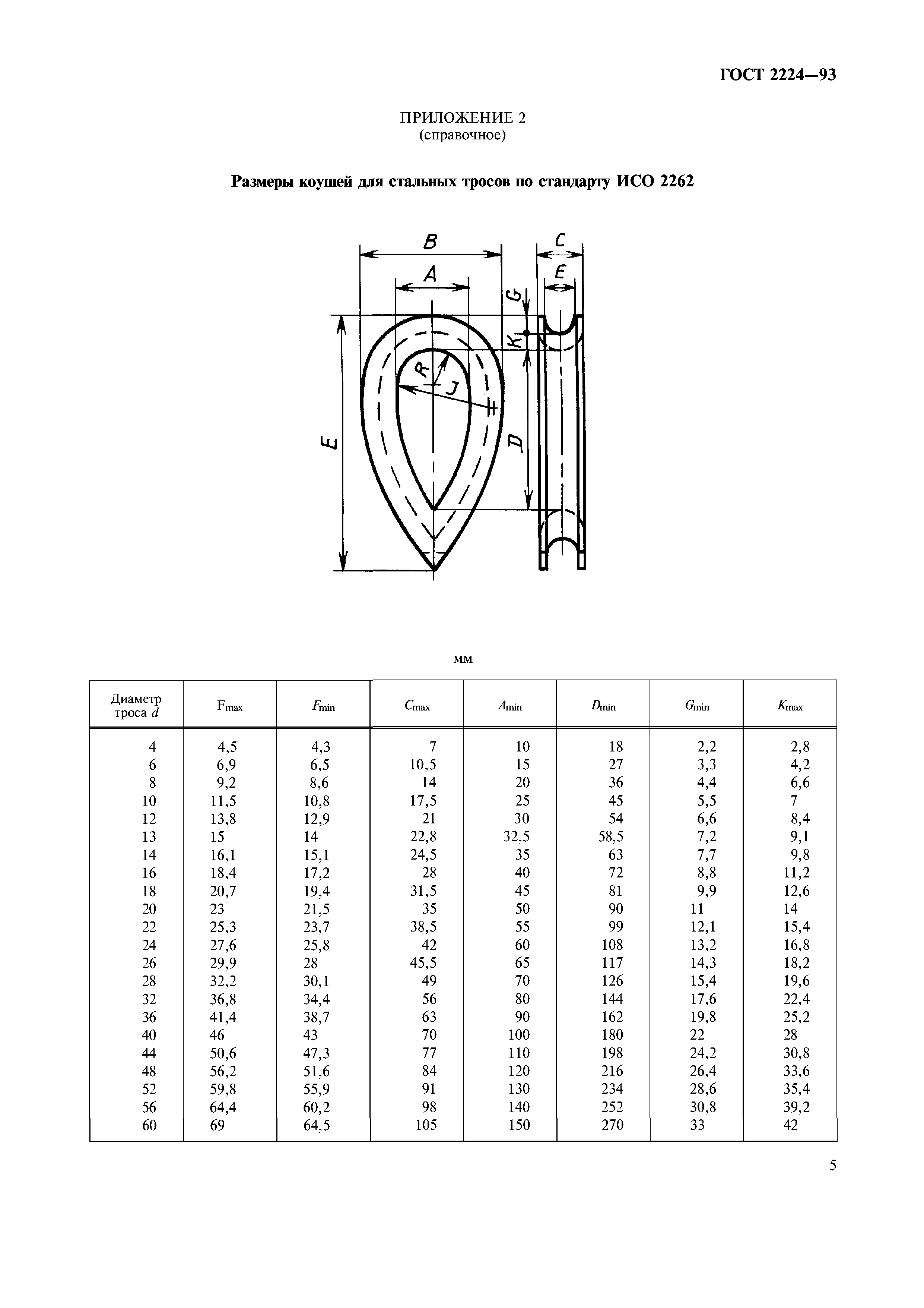 ГОСТ 2224-93