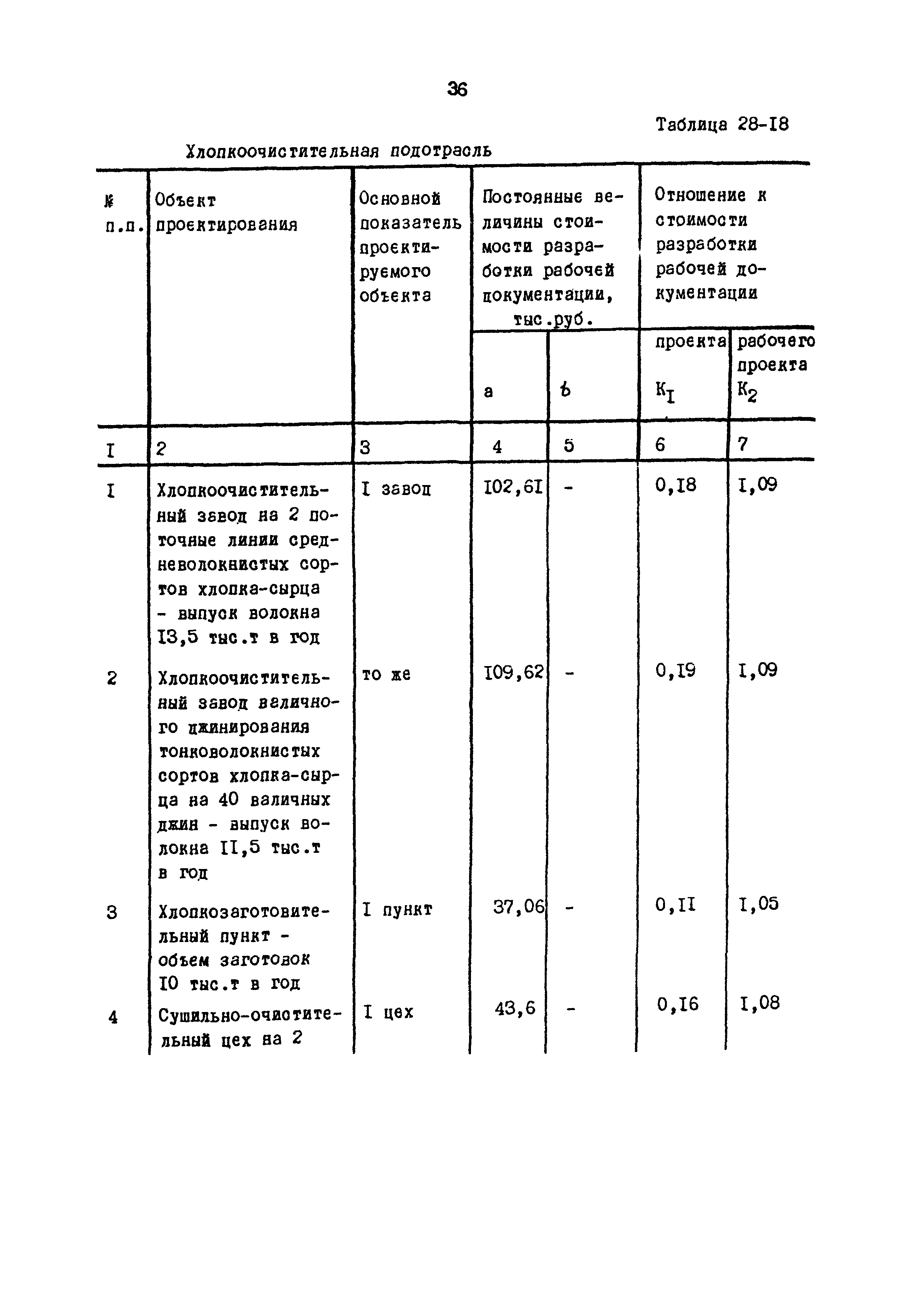 Раздел 28