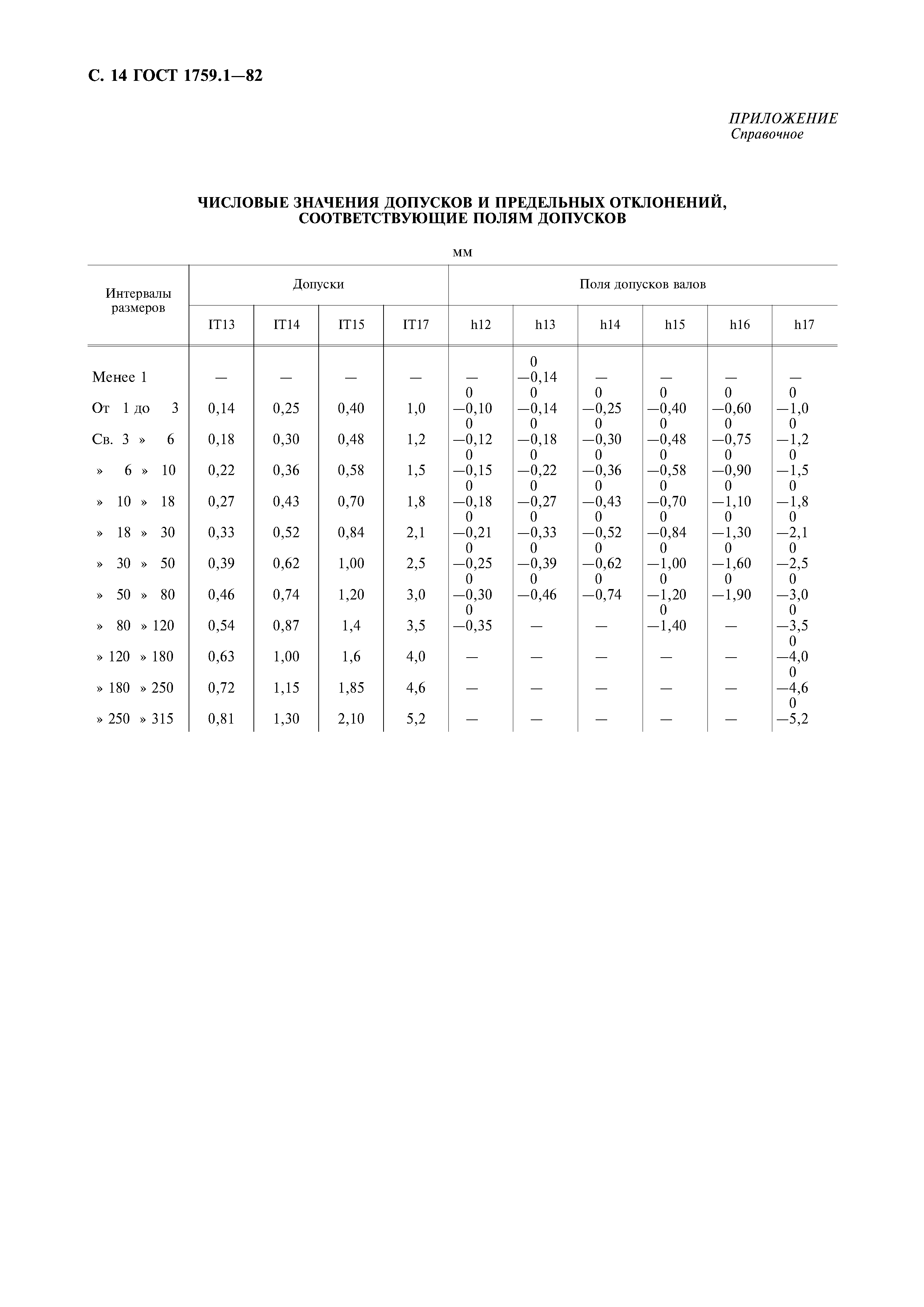 ГОСТ 1759.1-82