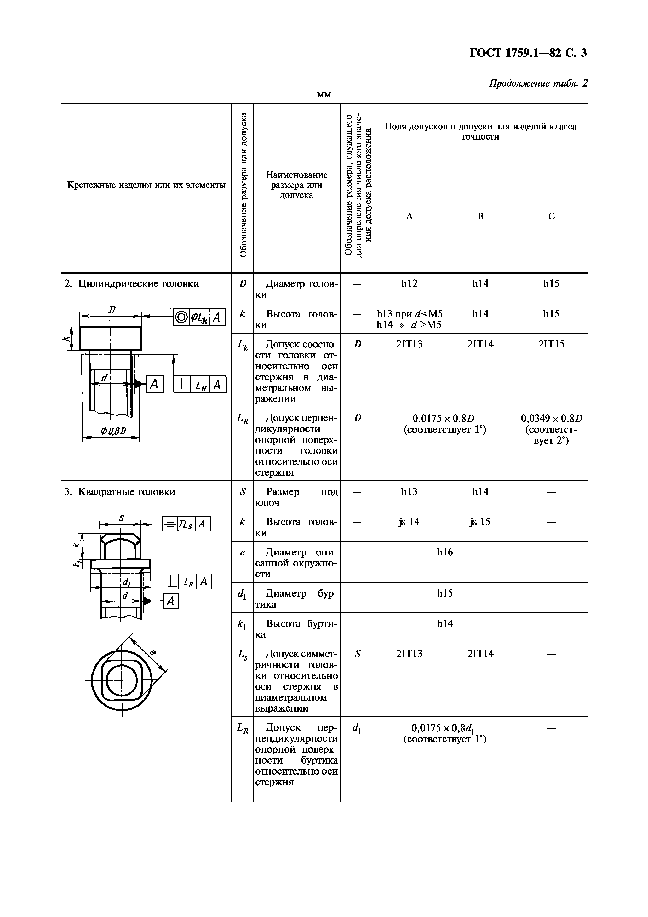 ГОСТ 1759.1-82