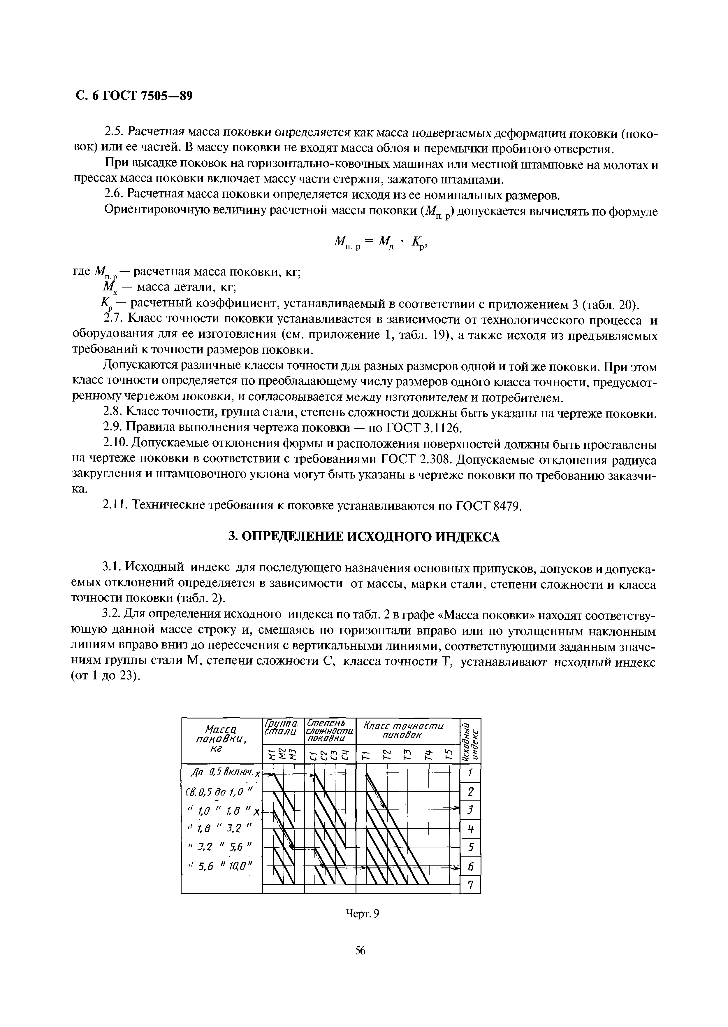 ГОСТ 7505-89