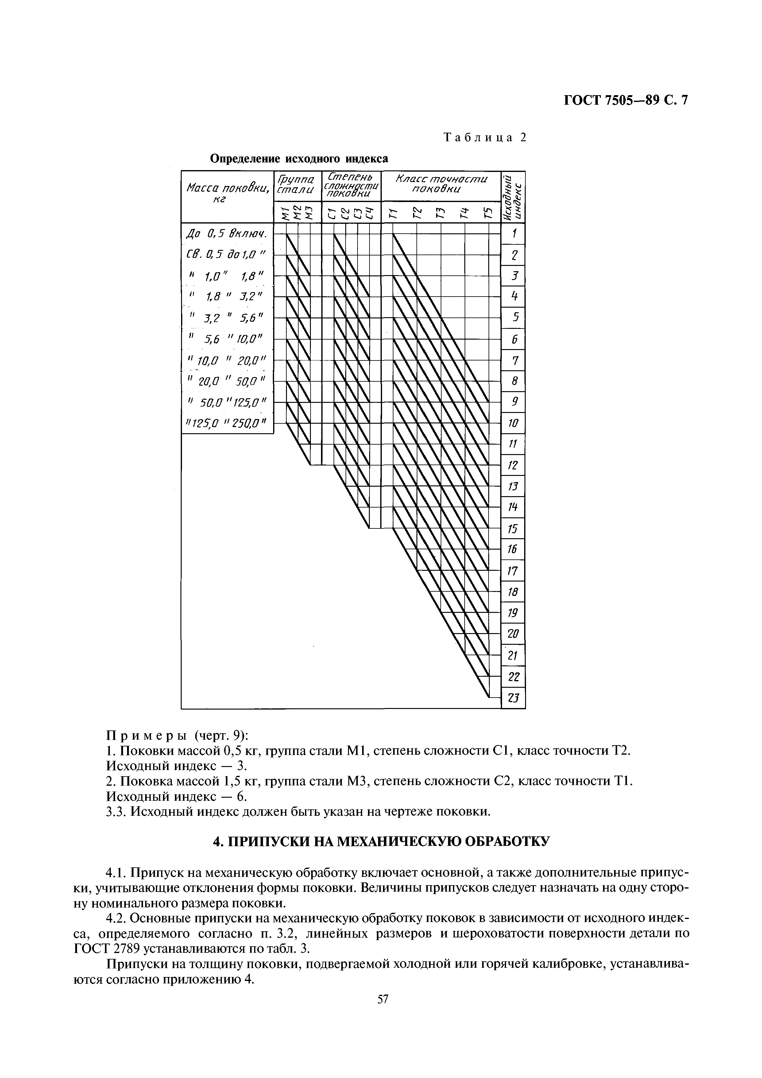 ГОСТ 7505-89