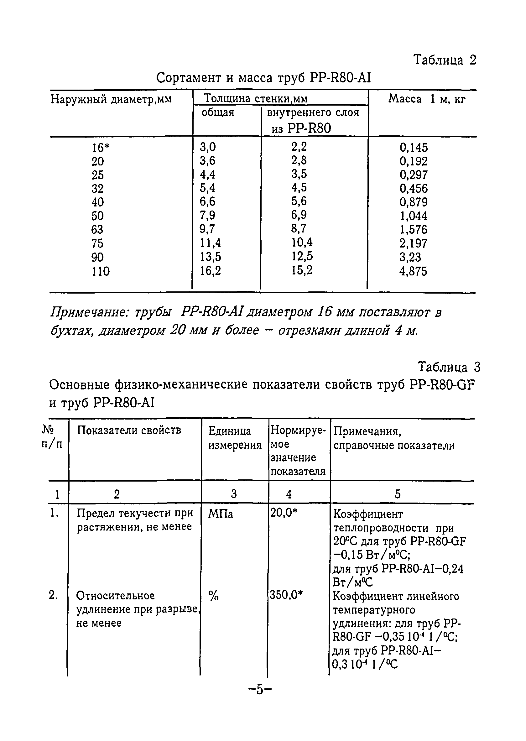 ТР 125-02