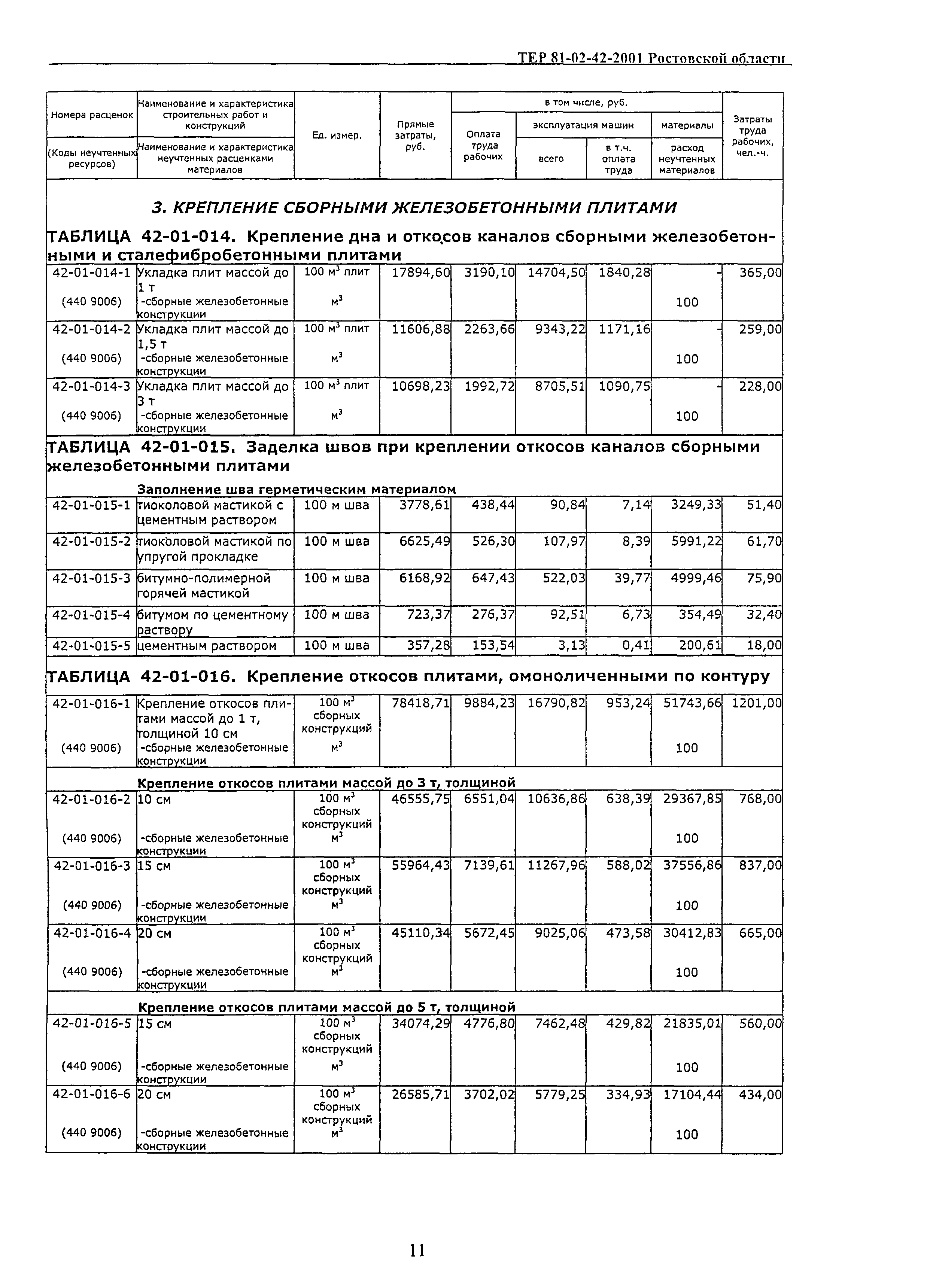 ТЕР 81-02-42-2001 Ростовской области