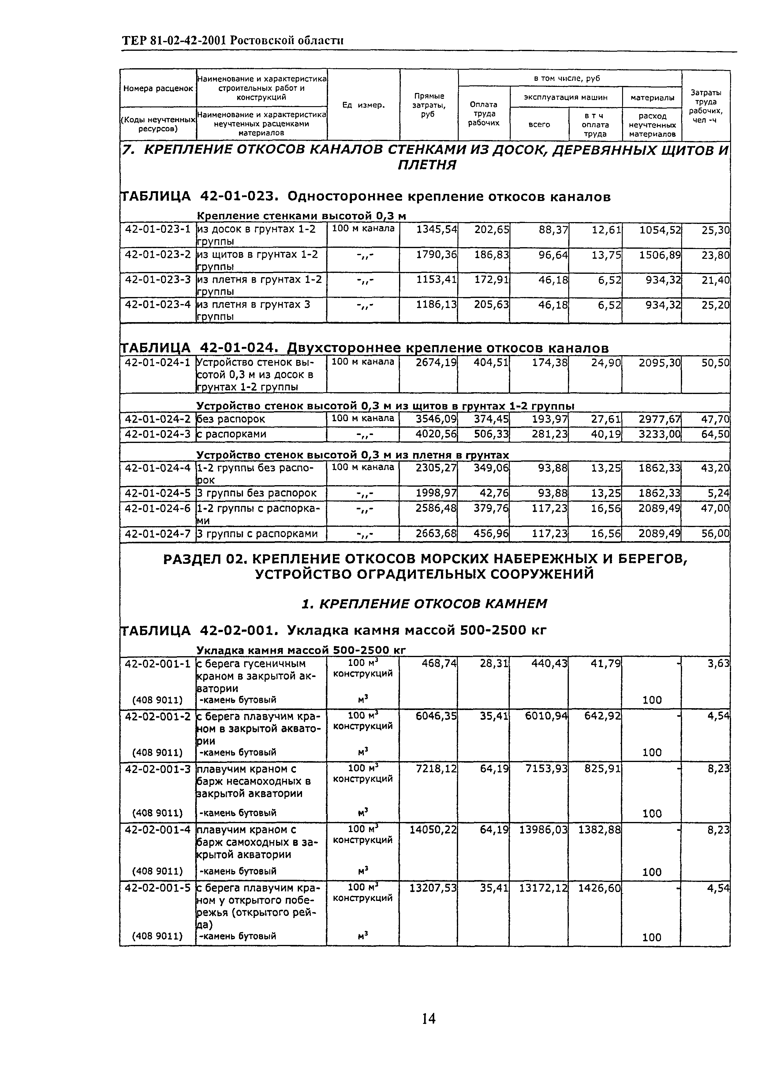 ТЕР 81-02-42-2001 Ростовской области