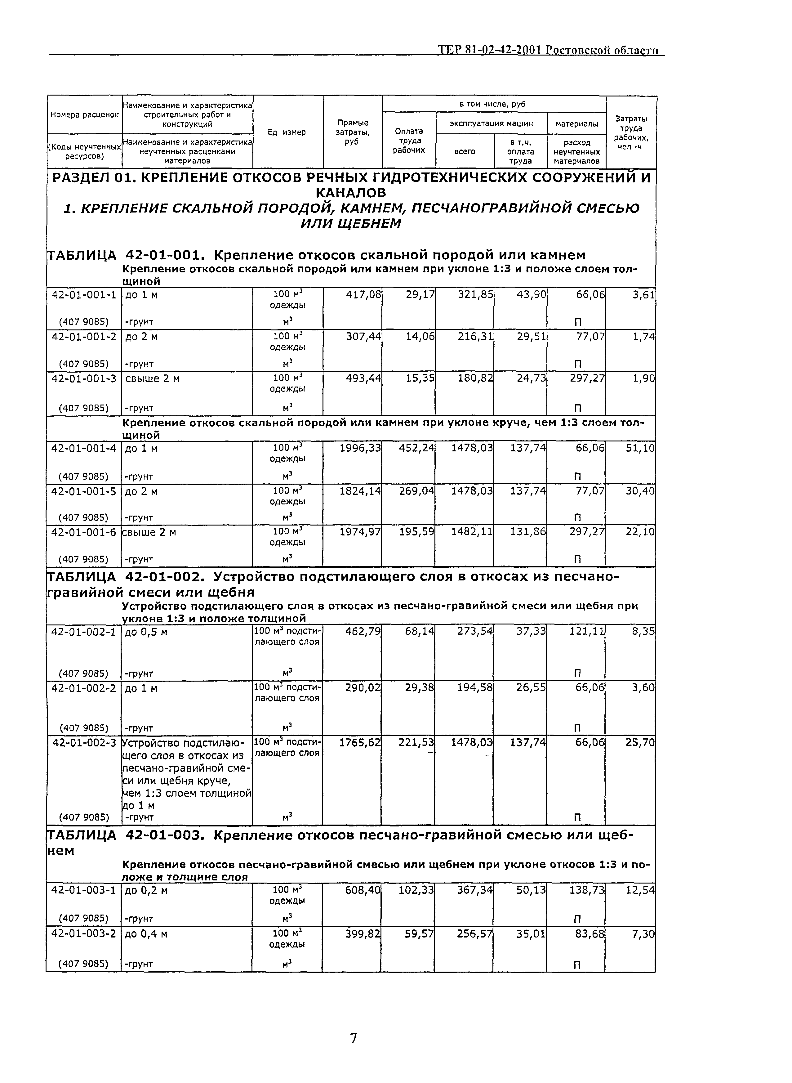 ТЕР 81-02-42-2001 Ростовской области