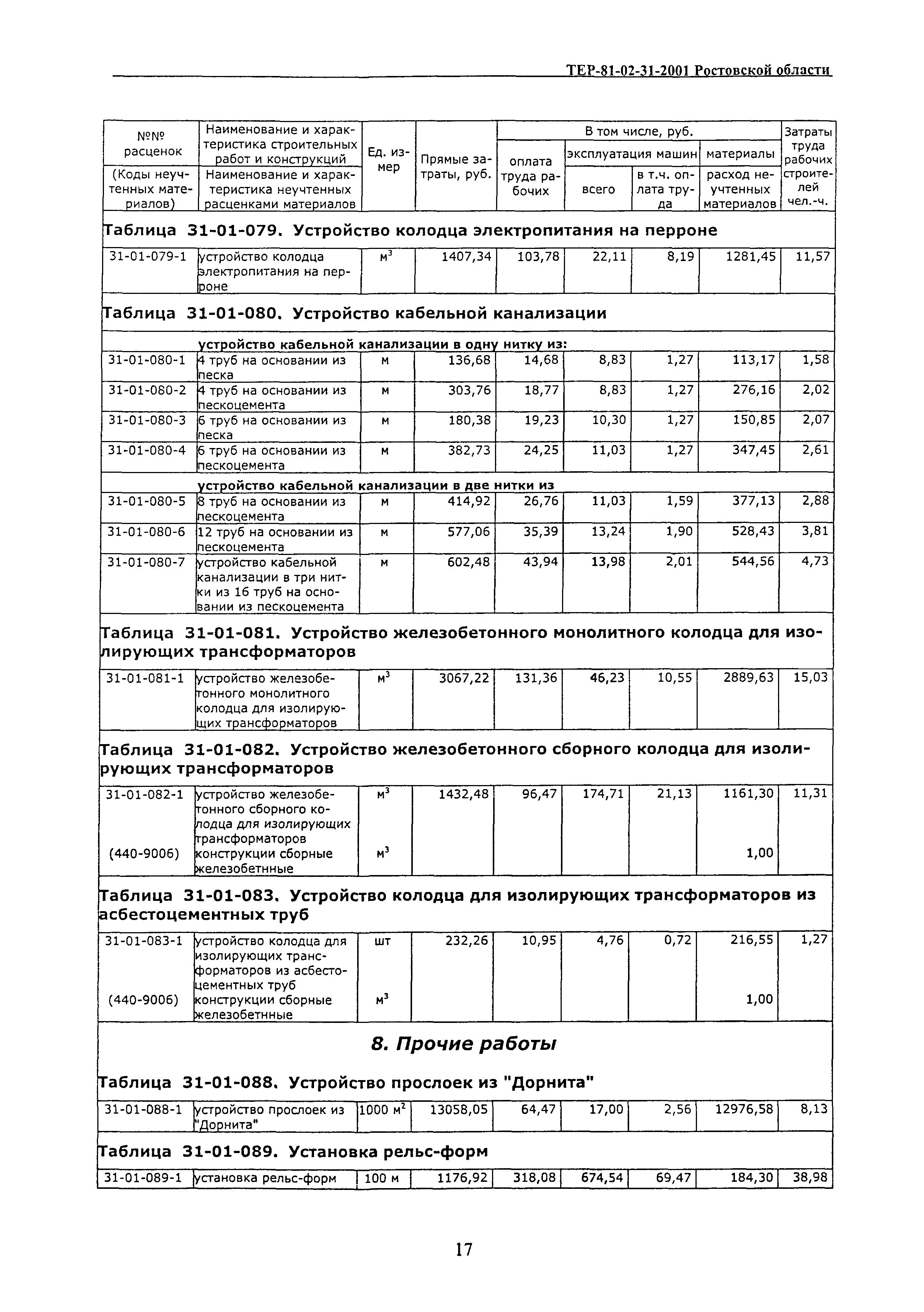 ТЕР 81-02-31-2001 Ростовской области