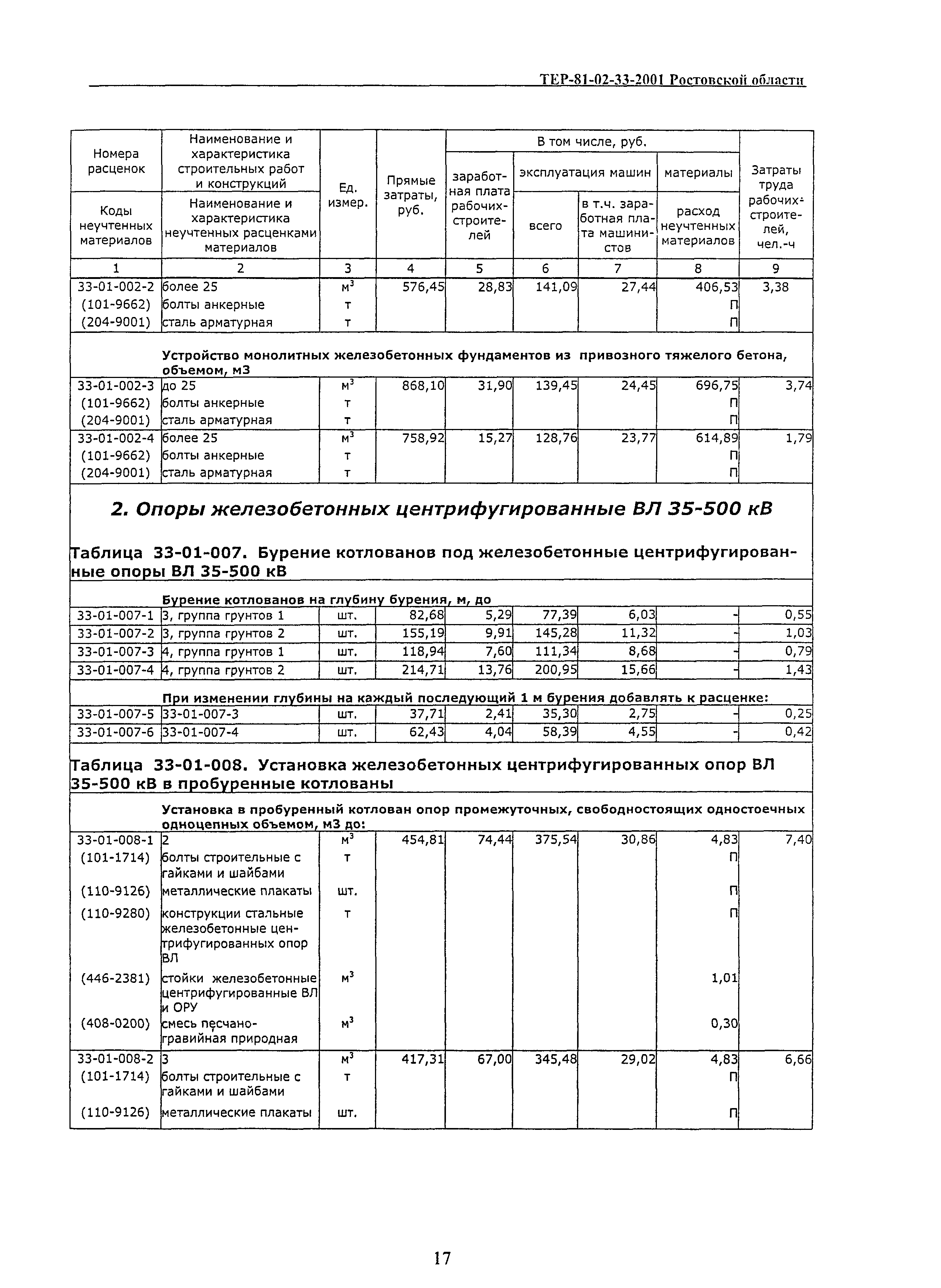 ТЕР 81-02-33(1)-2001 Ростовской области