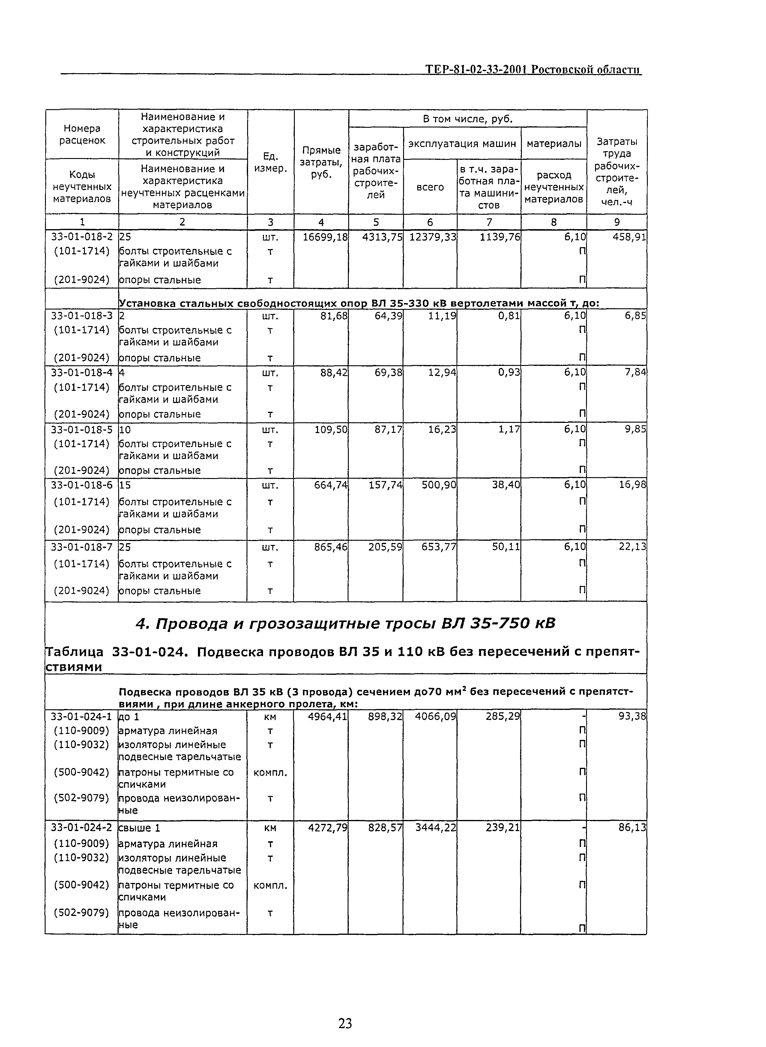 ТЕР 81-02-33(1)-2001 Ростовской области