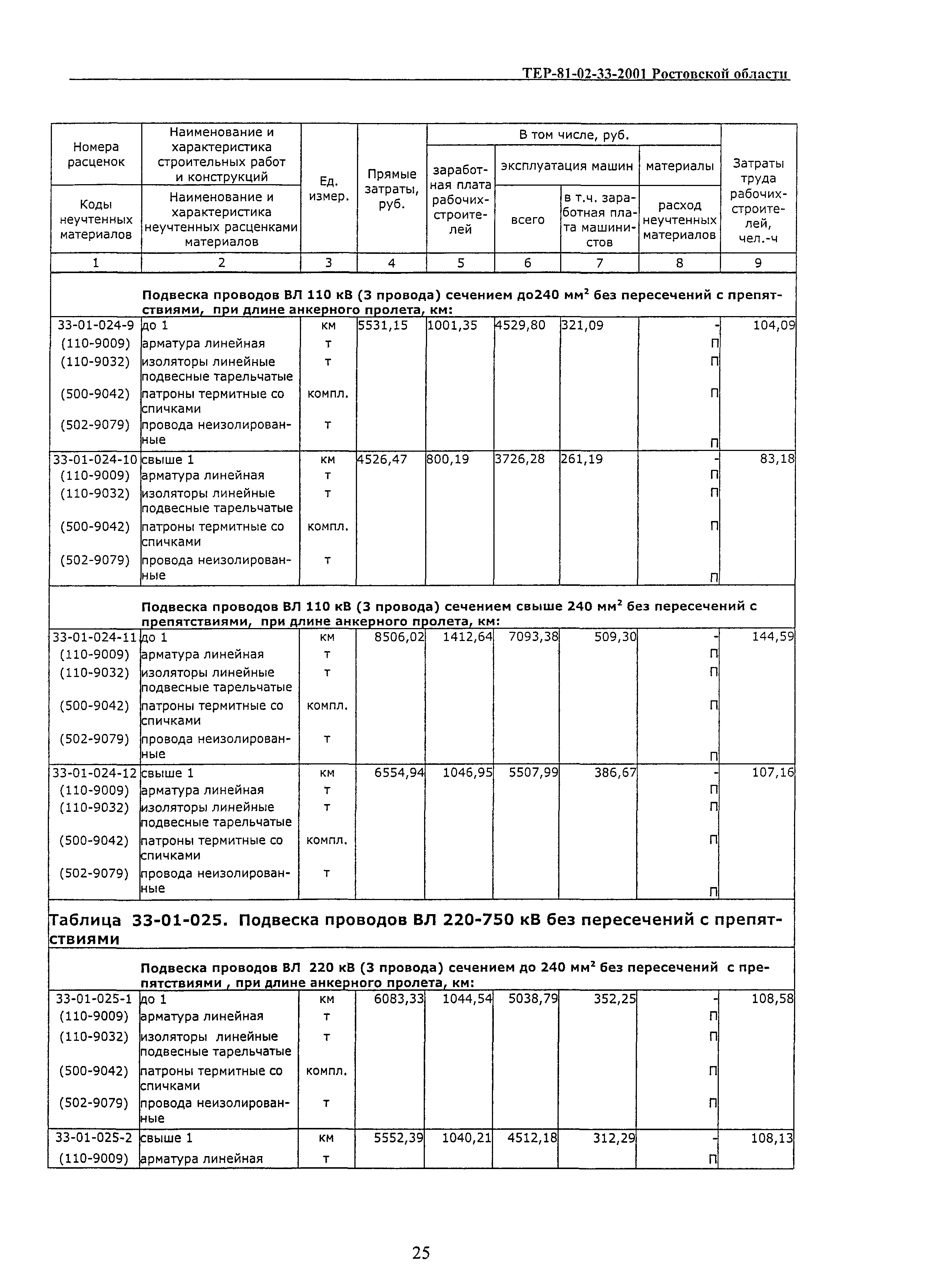 ТЕР 81-02-33(1)-2001 Ростовской области