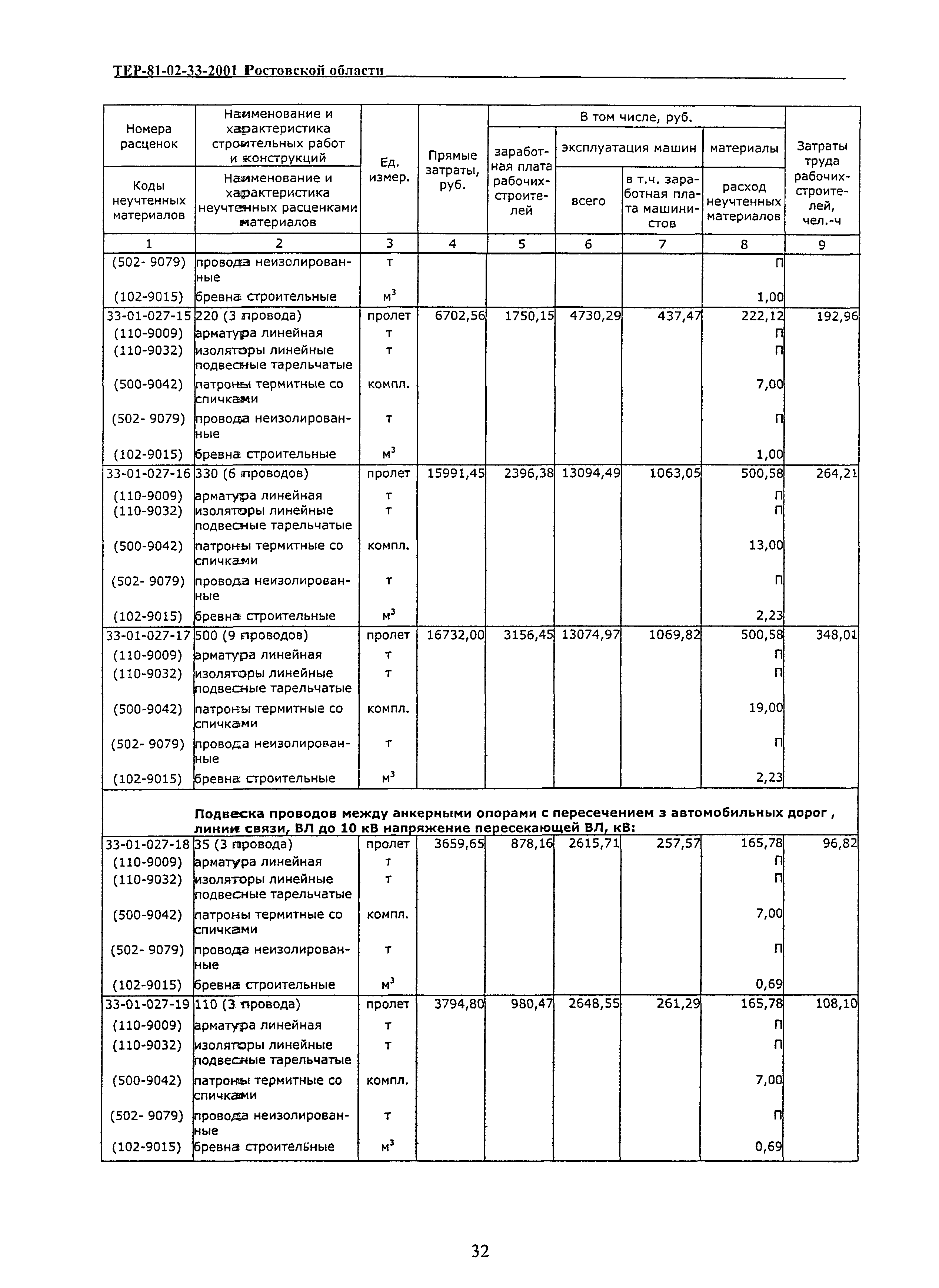 ТЕР 81-02-33(1)-2001 Ростовской области