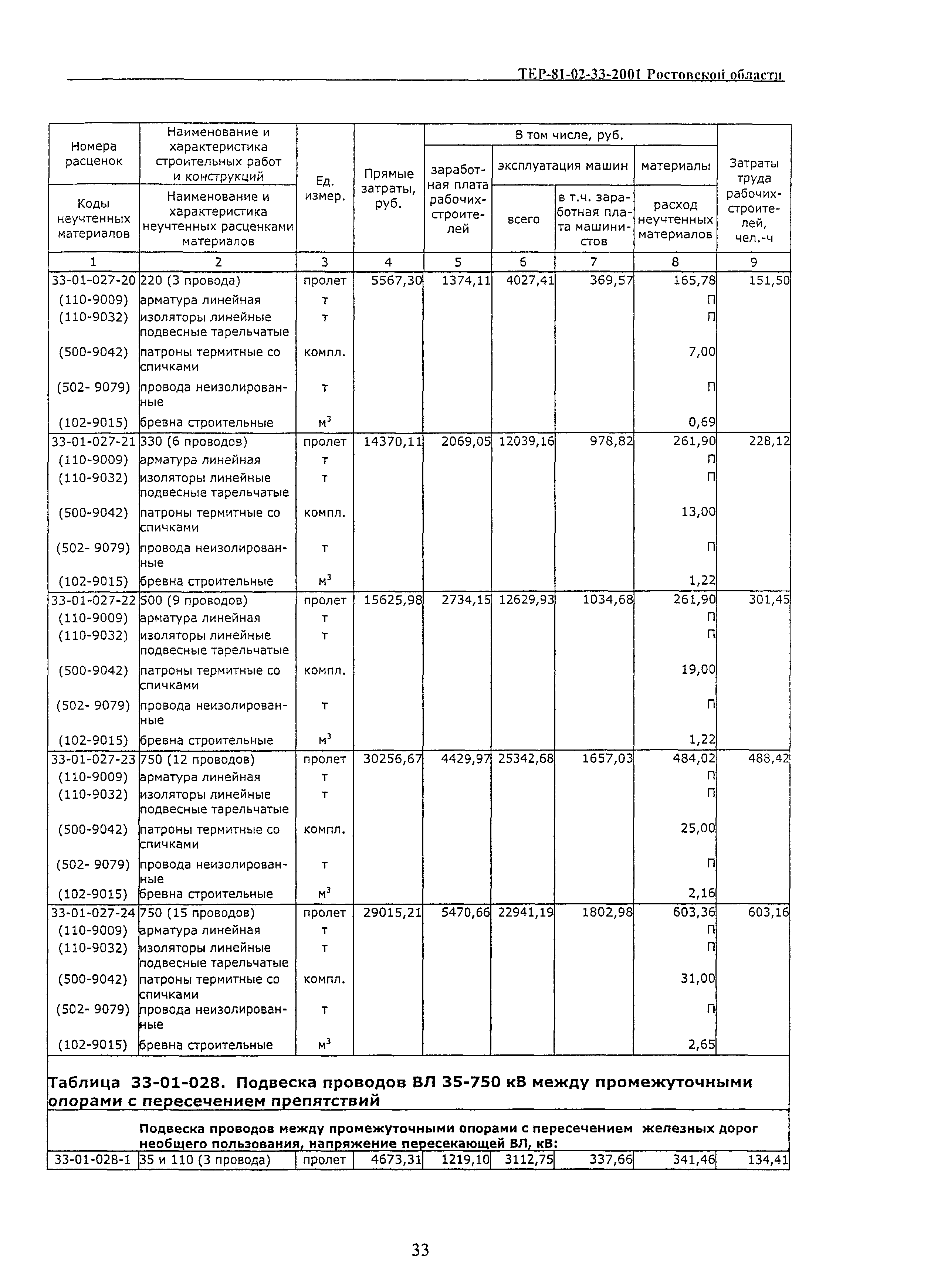 ТЕР 81-02-33(1)-2001 Ростовской области