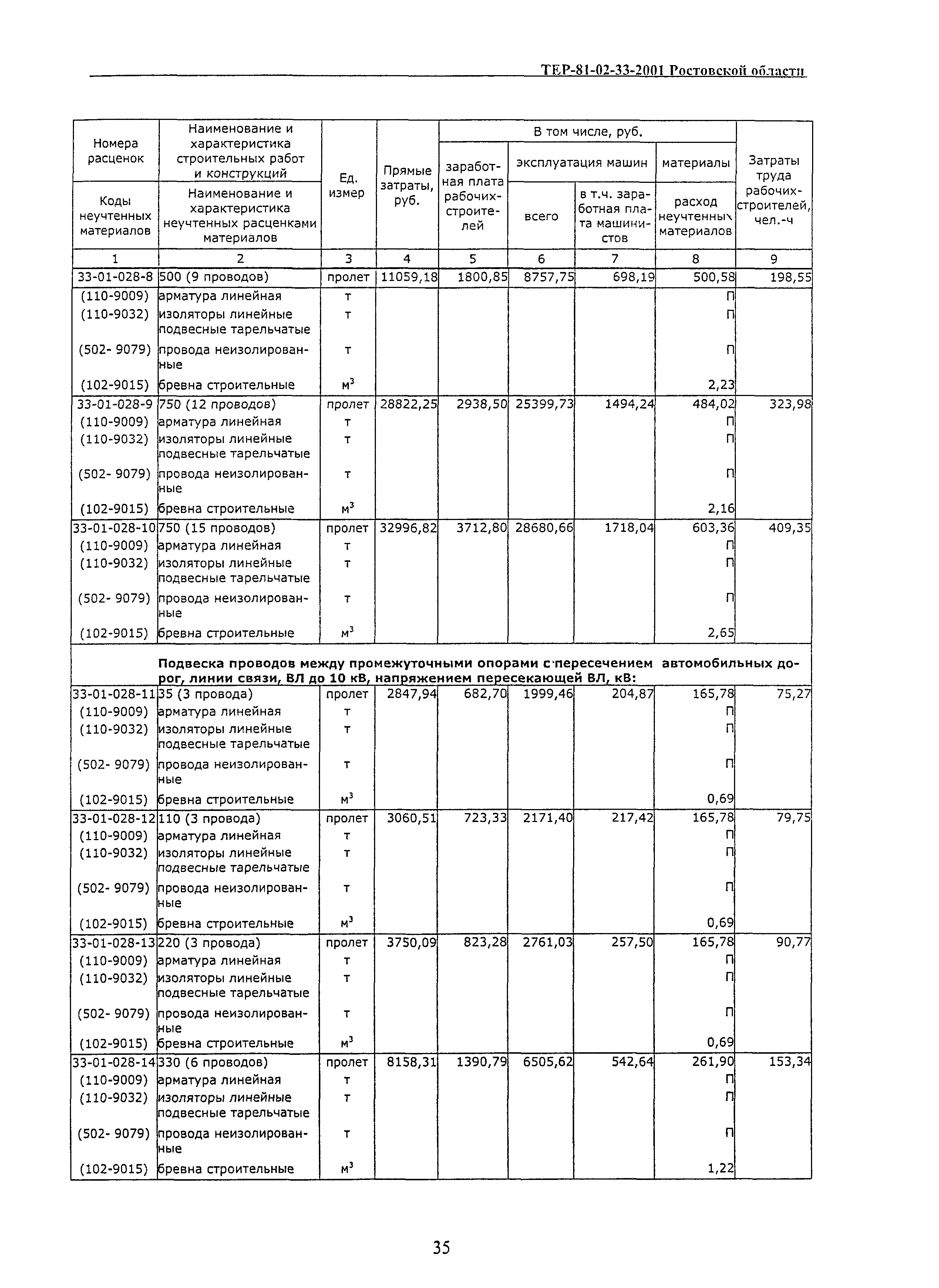 ТЕР 81-02-33(1)-2001 Ростовской области