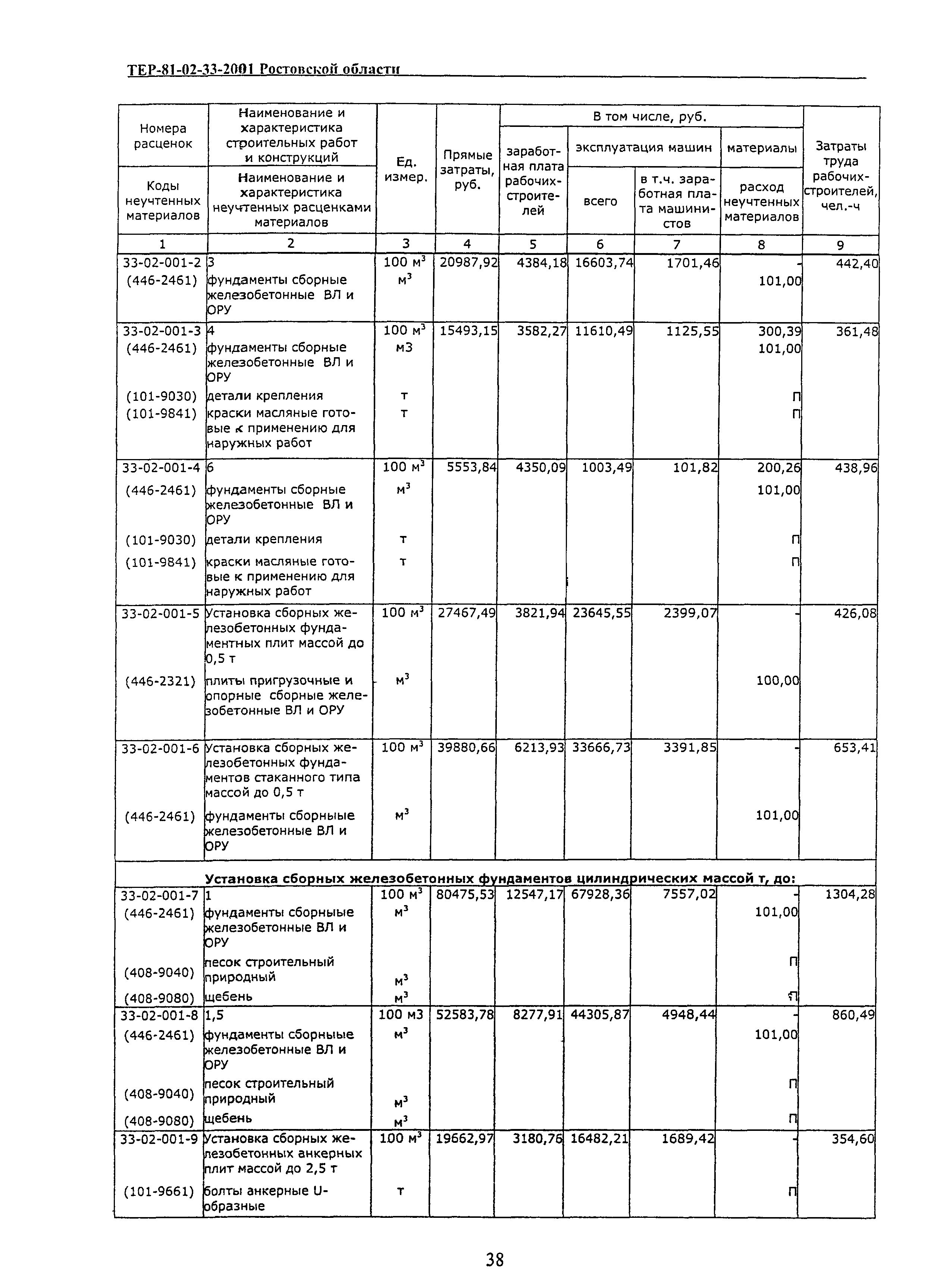 ТЕР 81-02-33(1)-2001 Ростовской области