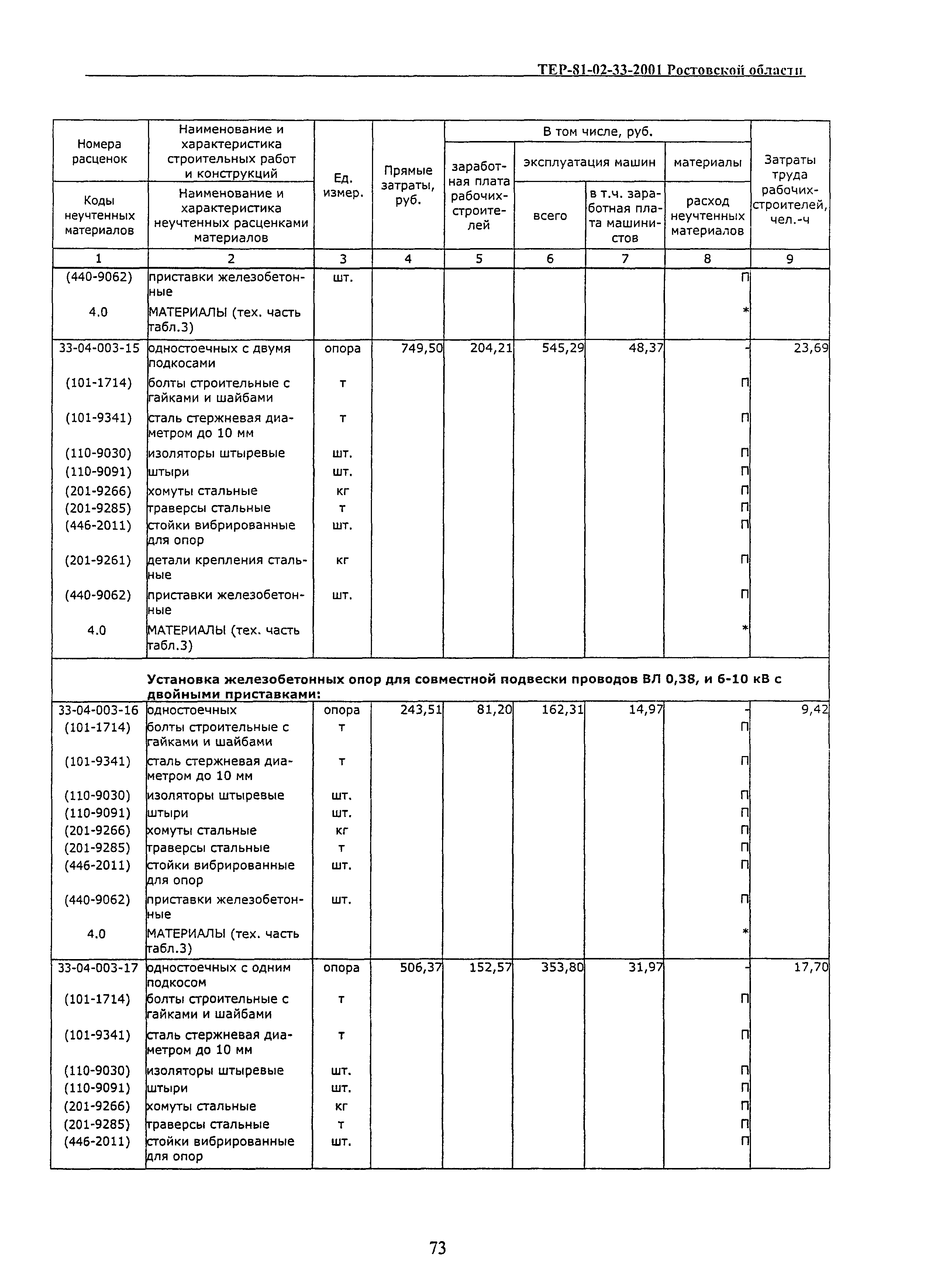 ТЕР 81-02-33(1)-2001 Ростовской области