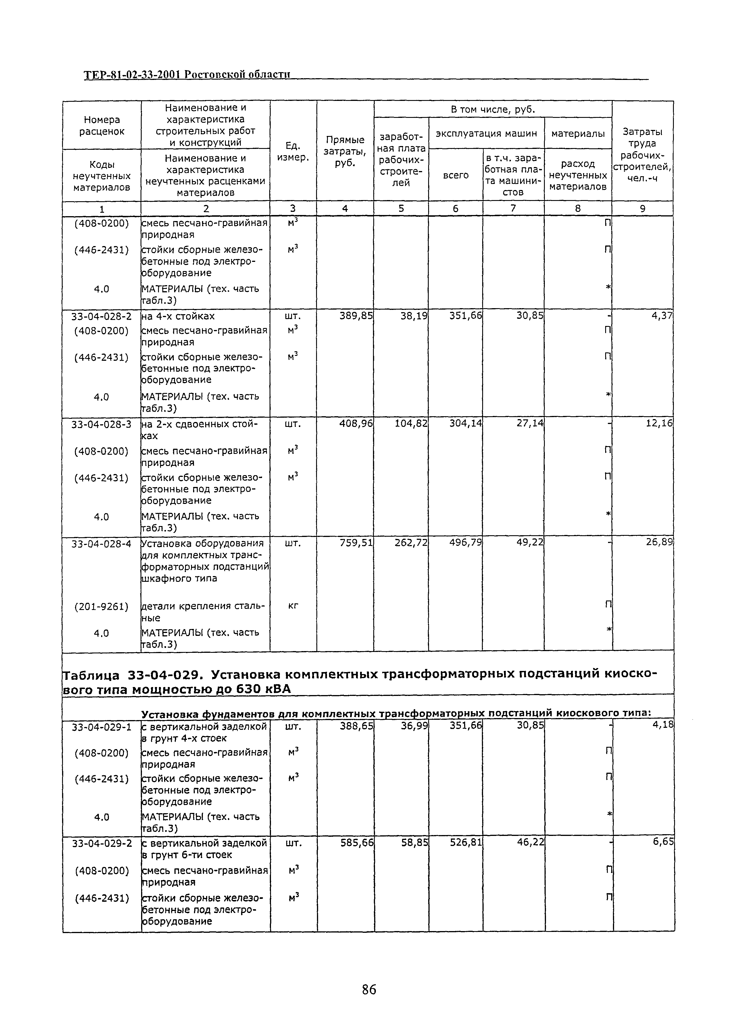 ТЕР 81-02-33(1)-2001 Ростовской области