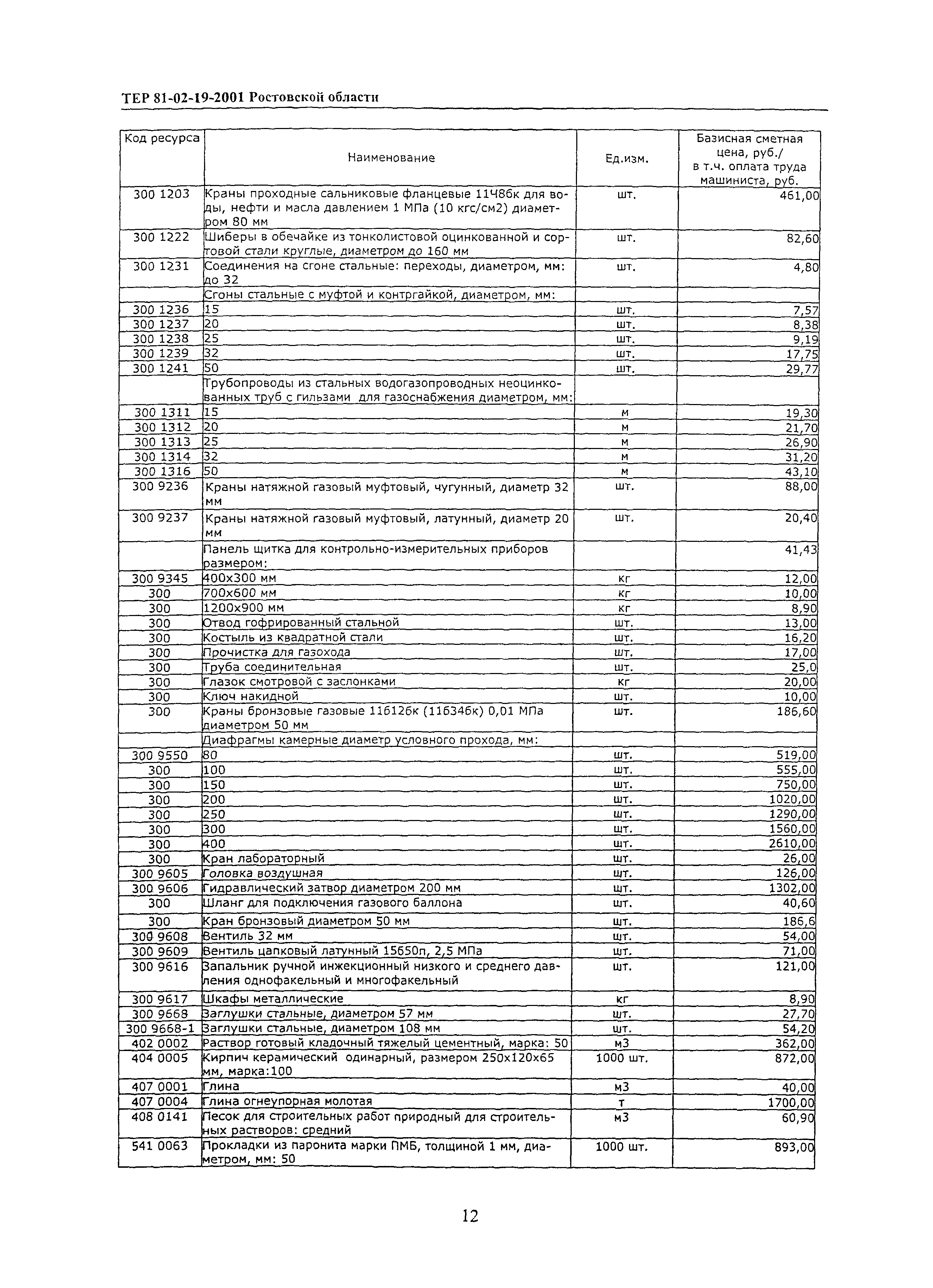 ТЕР 81-02-19-2001 Ростовской области