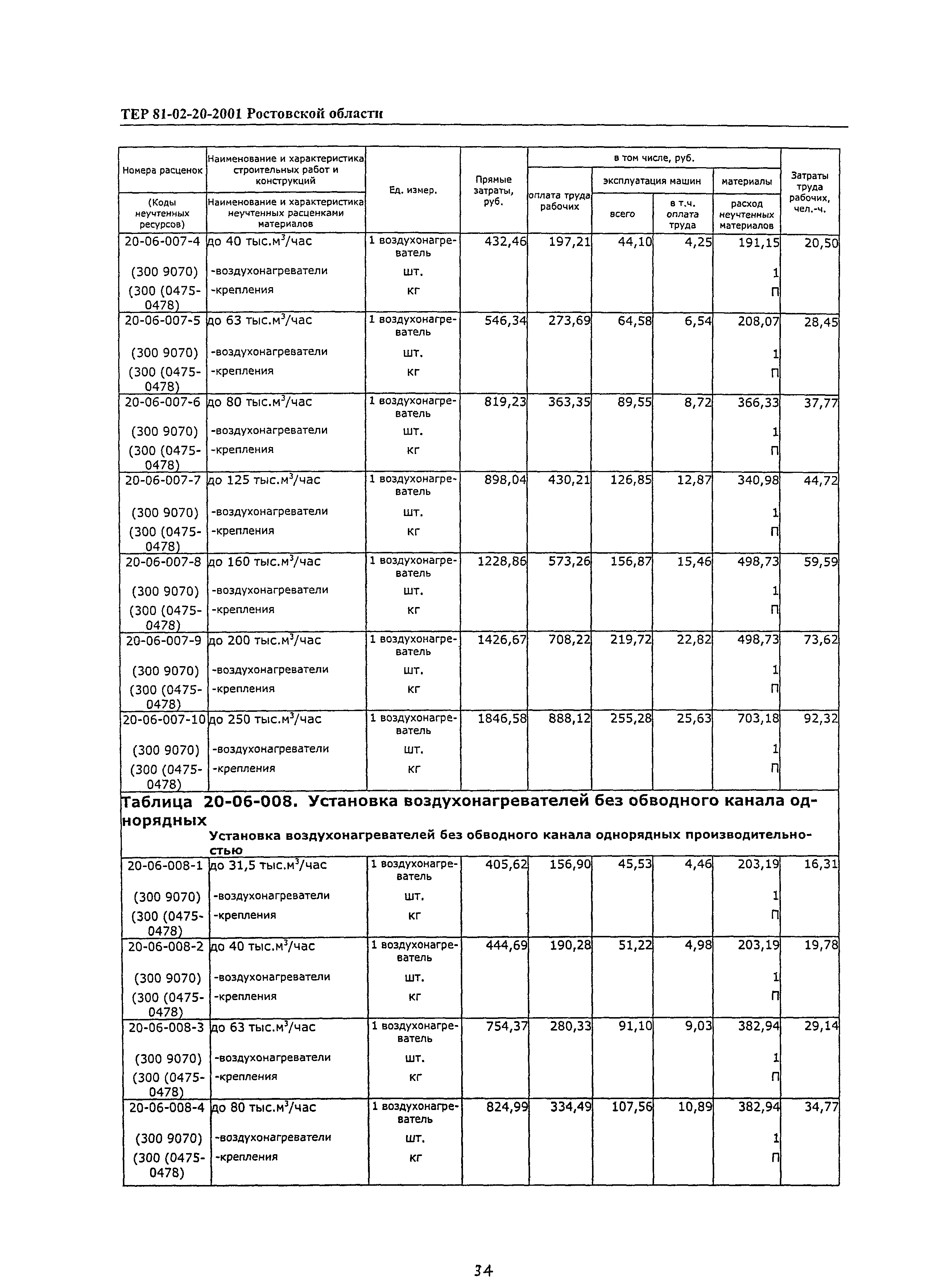 ТЕР 81-02-20-2001 Ростовской области