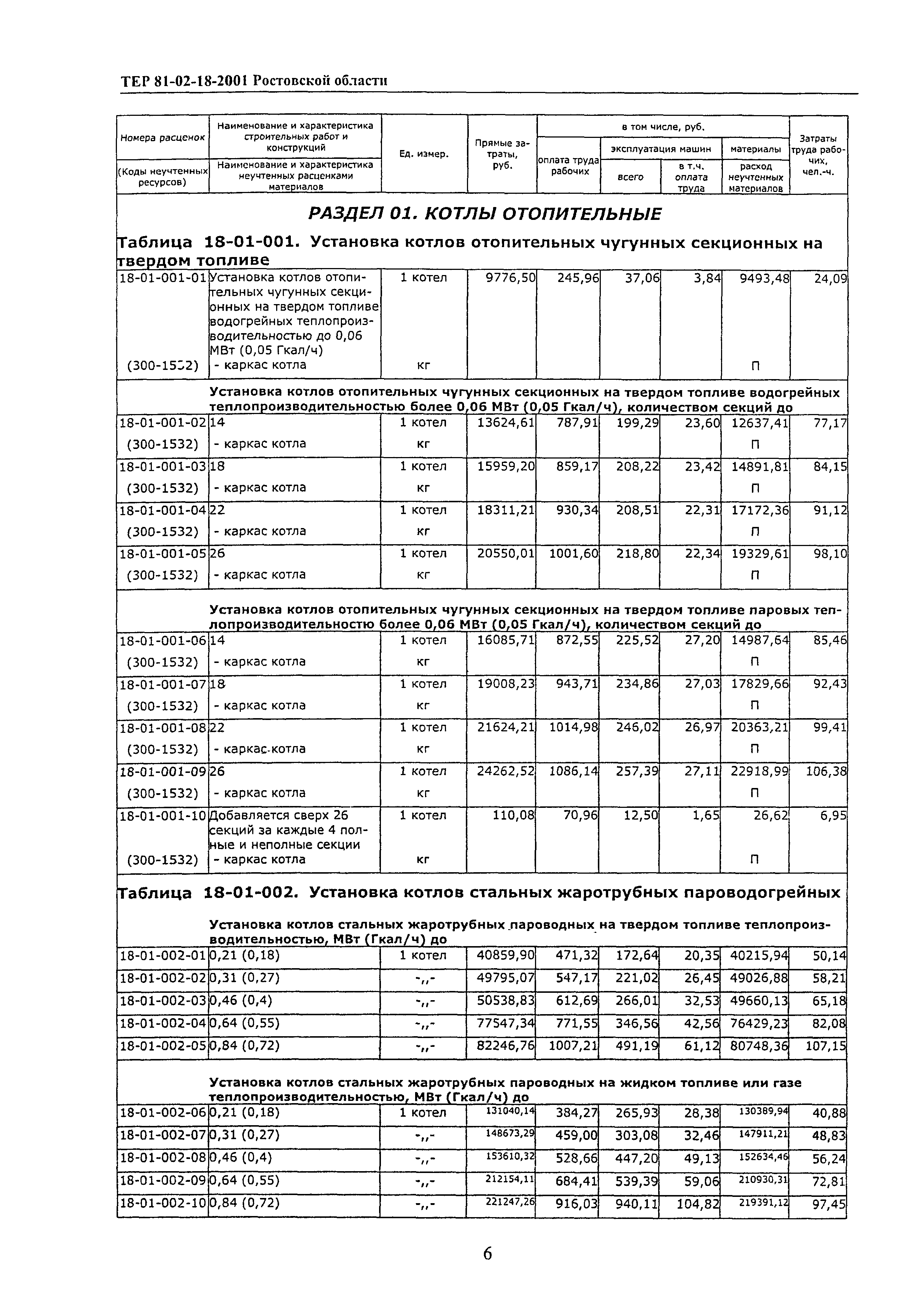 ТЕР 81-02-18-2001 Ростовской области