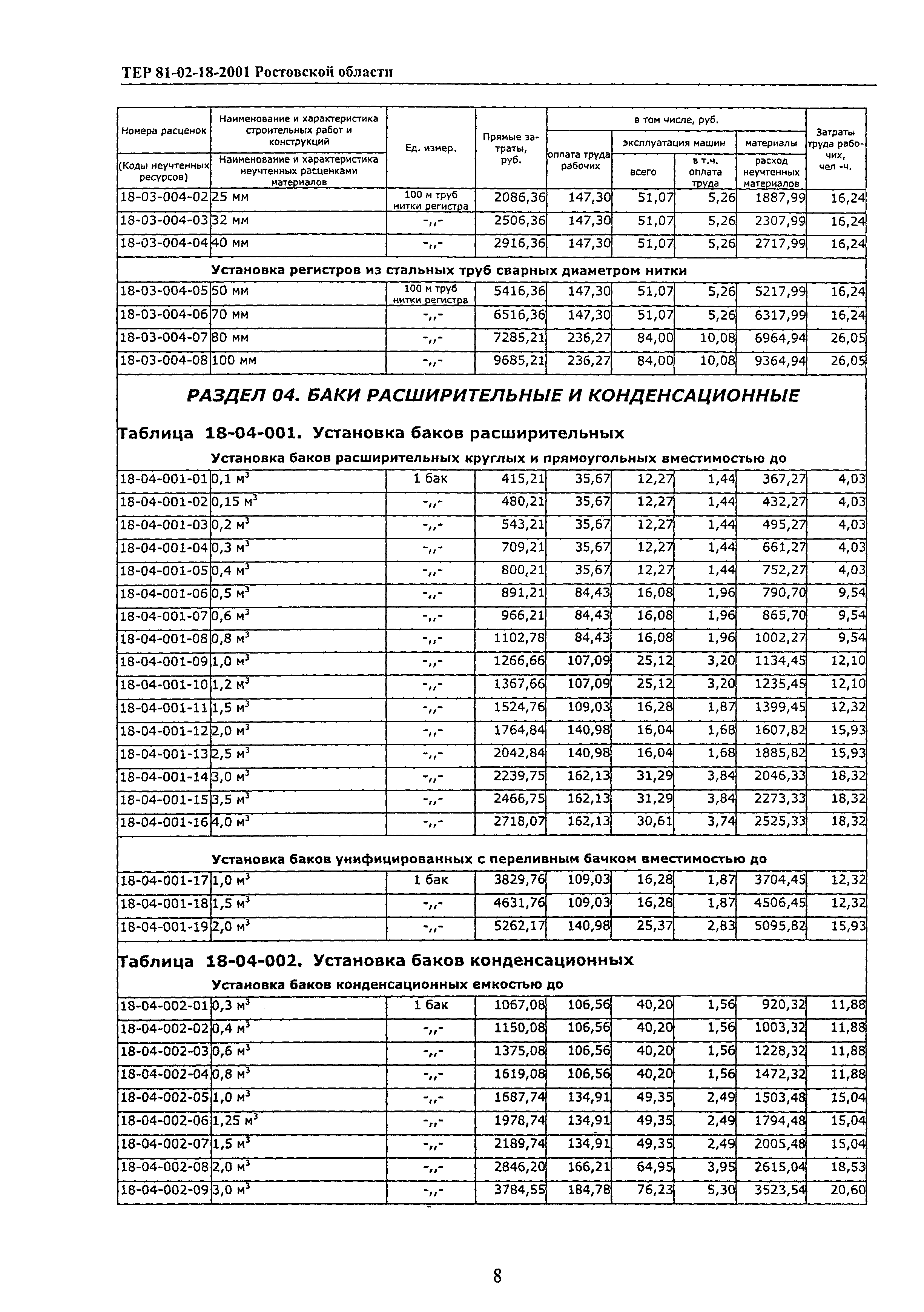 ТЕР 81-02-18-2001 Ростовской области