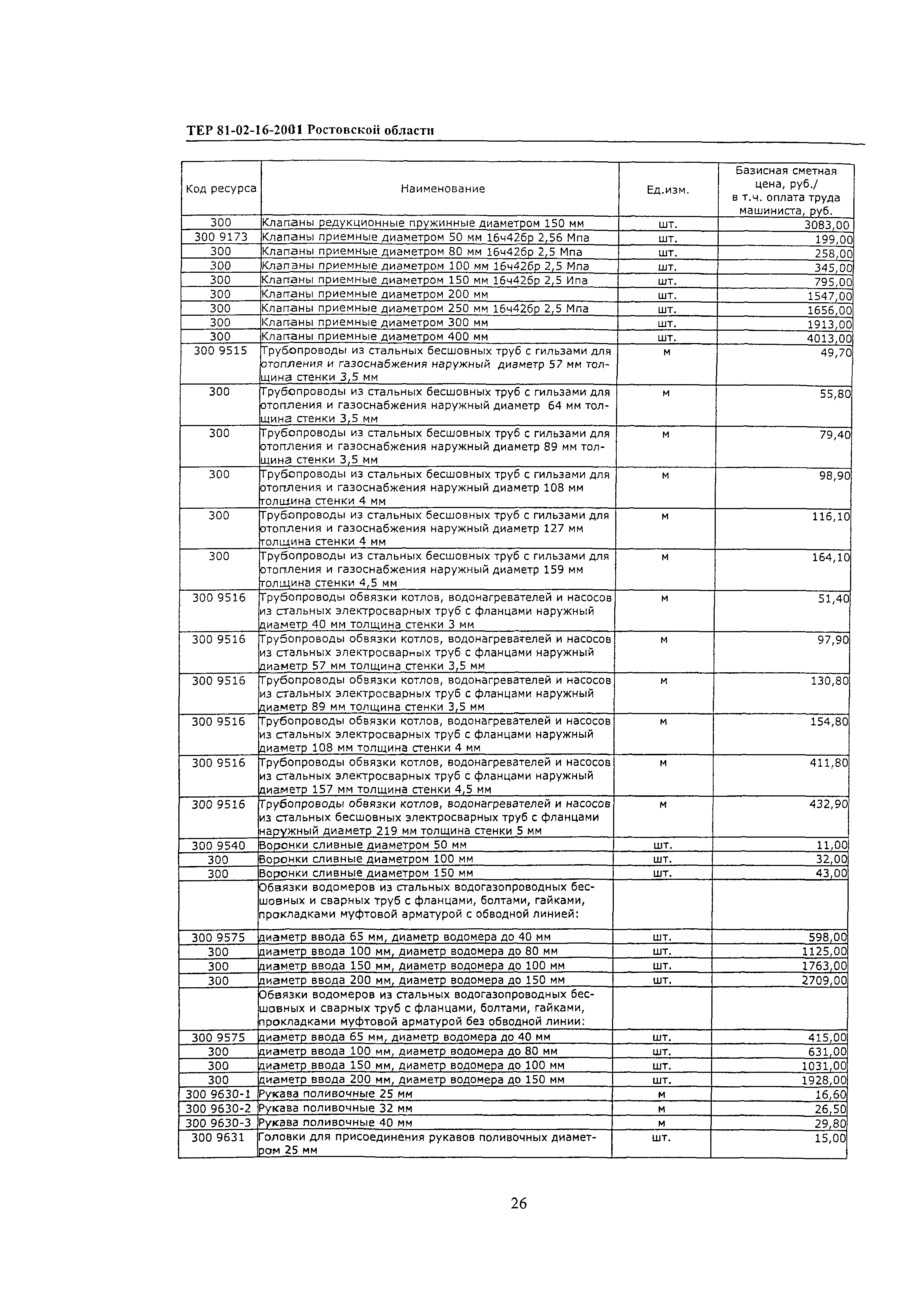 ТЕР 81-02-16-2001 Ростовской области