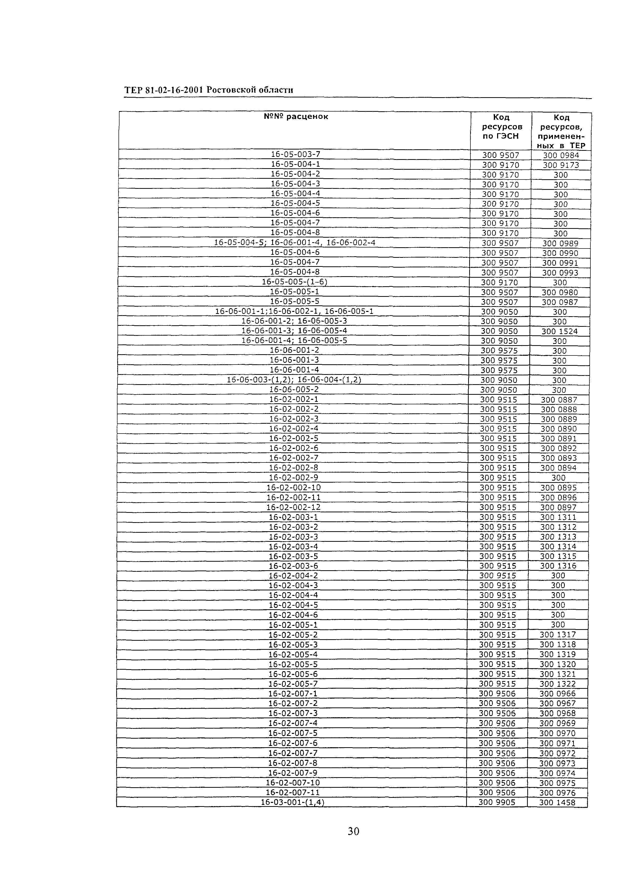 ТЕР 81-02-16-2001 Ростовской области